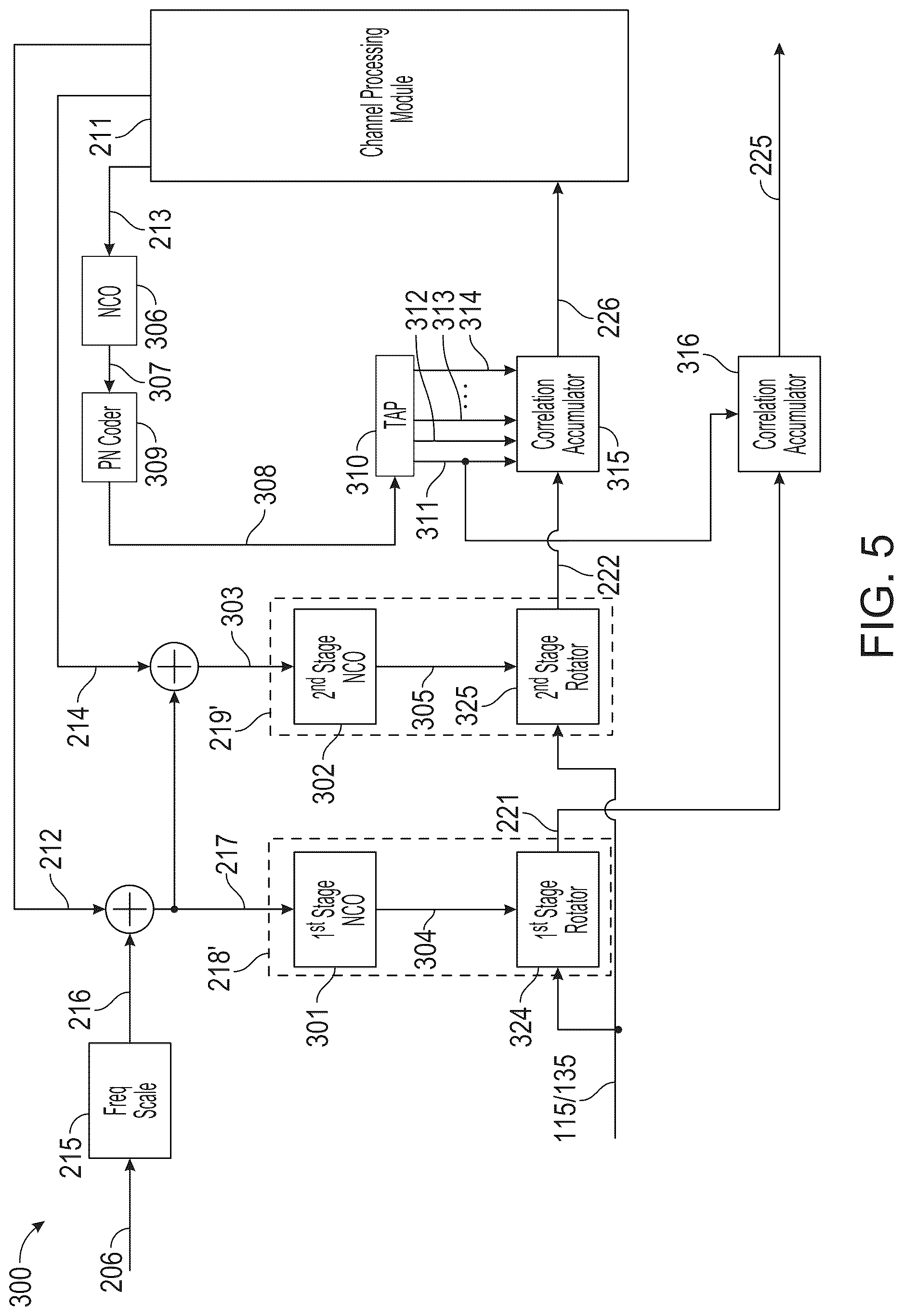 Patent US12618980 Figure 5 – Aggregated vector and clock tracking in a GNSS receiver