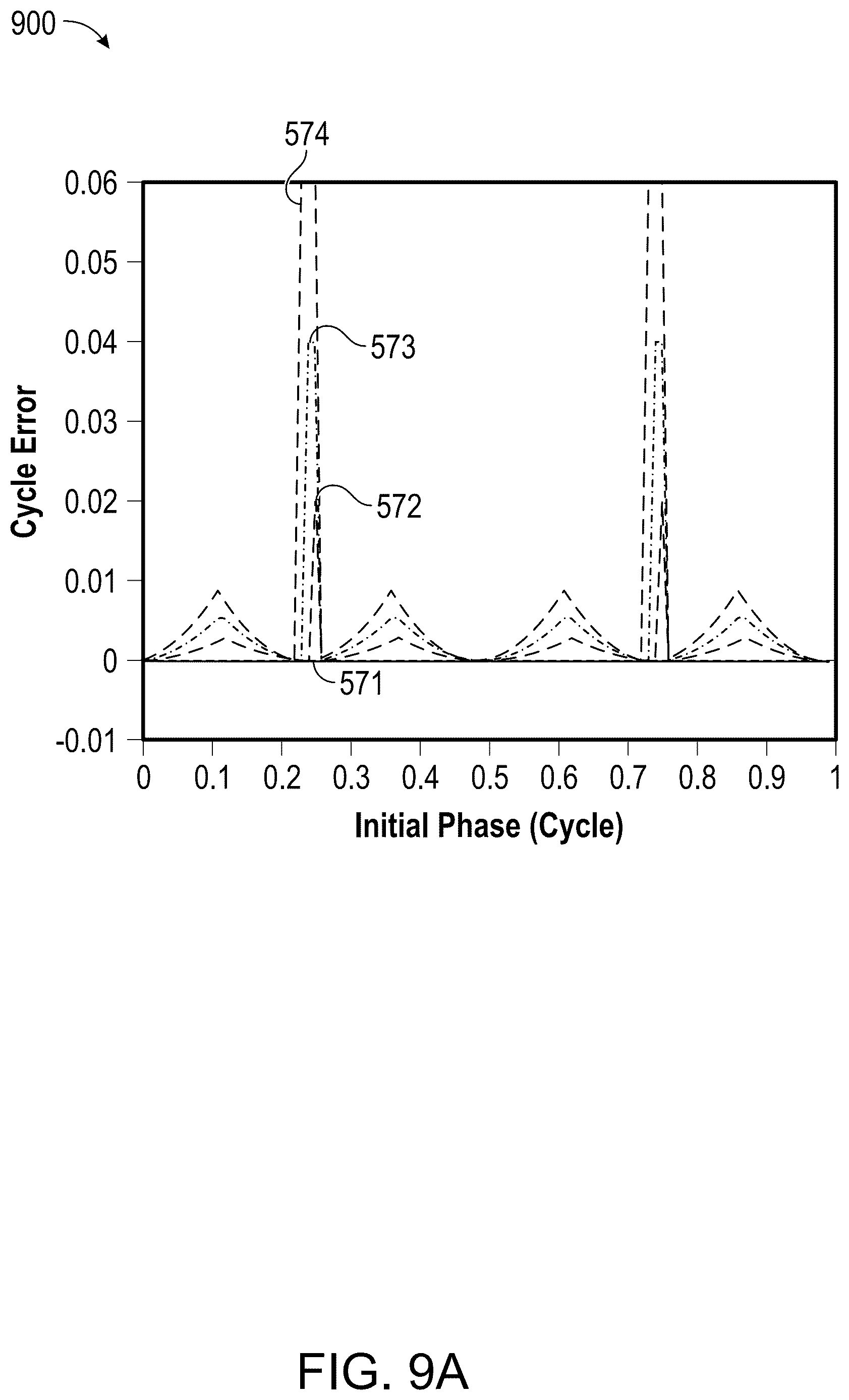 Patent US12618980 Figure 9 – Aggregated vector and clock tracking in a GNSS receiver