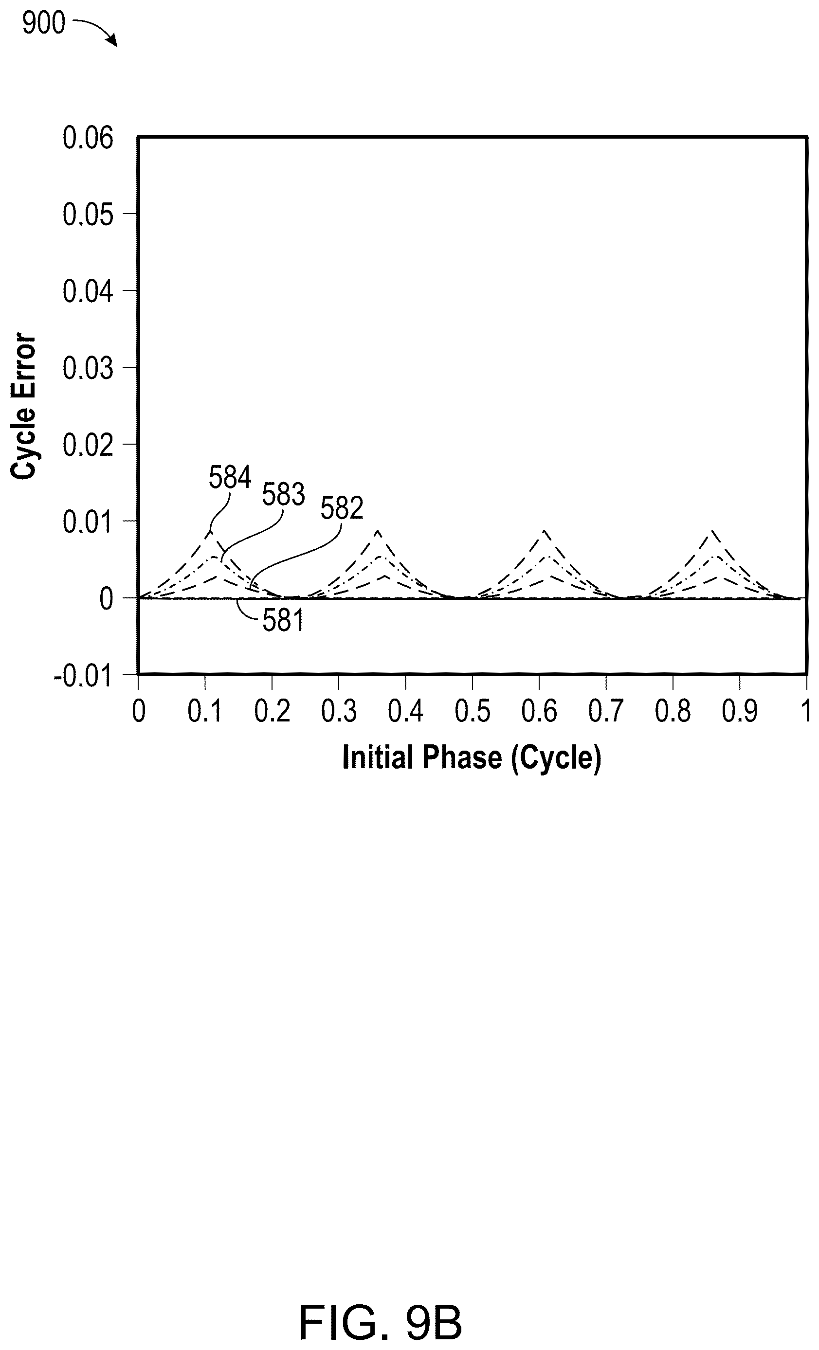 Patent US12618980 Figure 10 – Aggregated vector and clock tracking in a GNSS receiver