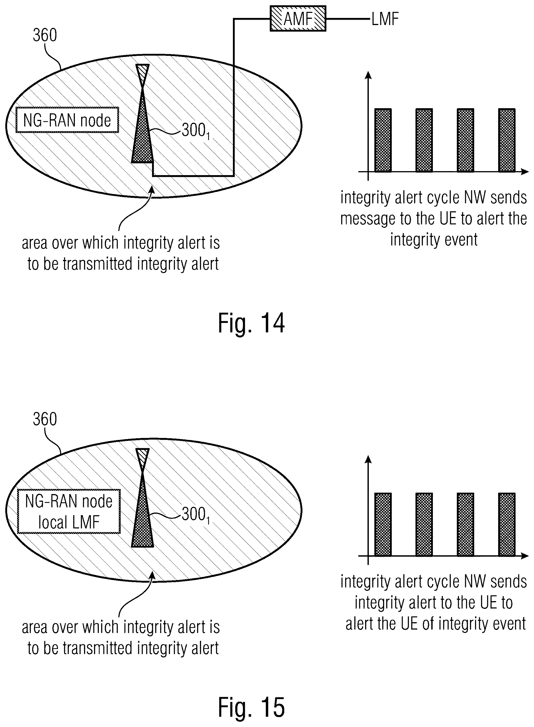 Patent US12618981 Figure 11 – Positioning integrity in wireless networks