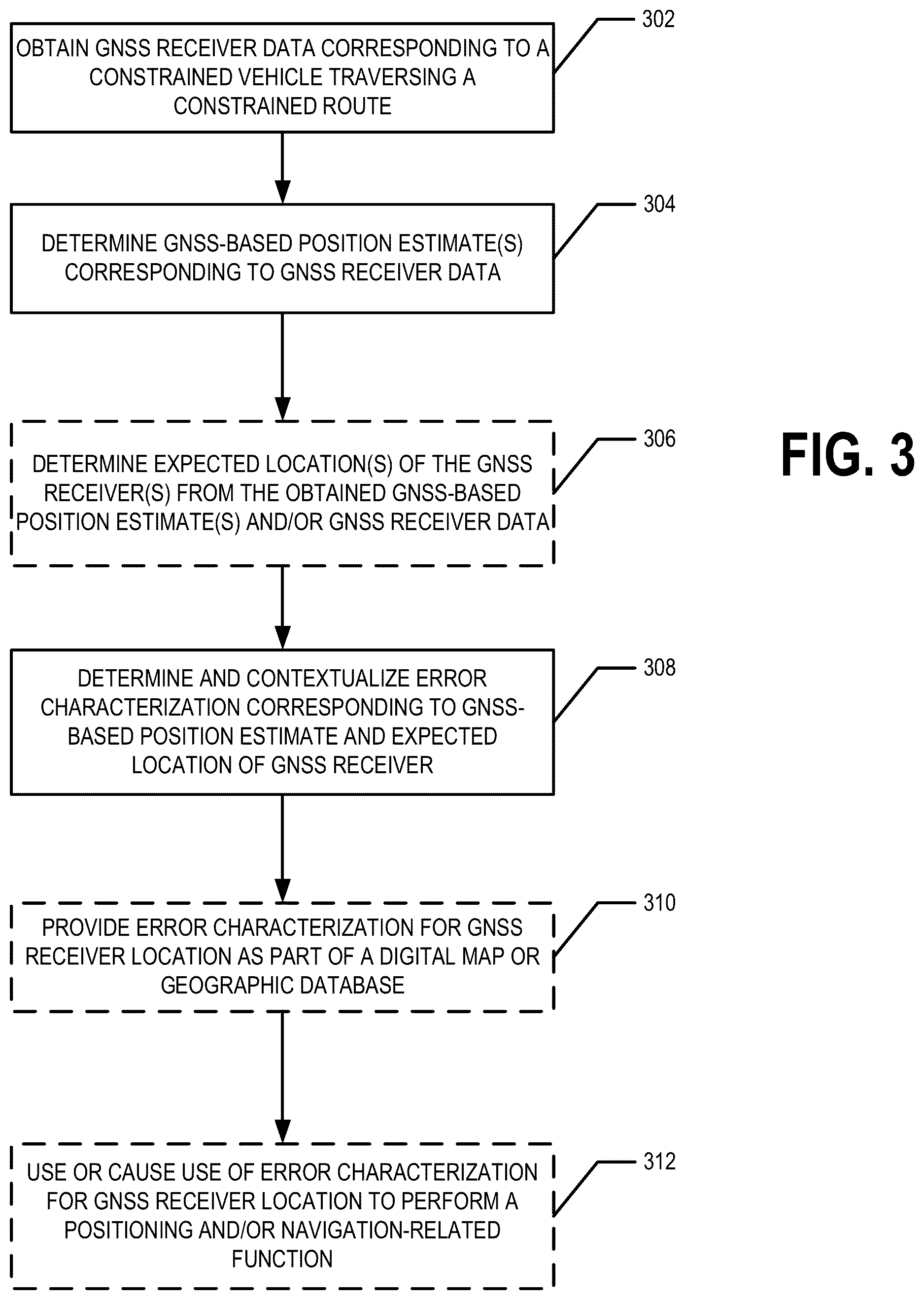 Patent US12618982 Figure 5 – Error characterization for GNSS-based position estimates on constrained routes