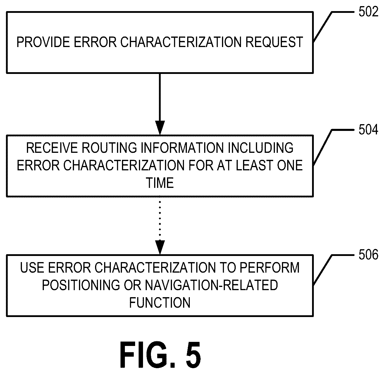 Patent US12618982 Figure 7 – Error characterization for GNSS-based position estimates on constrained routes