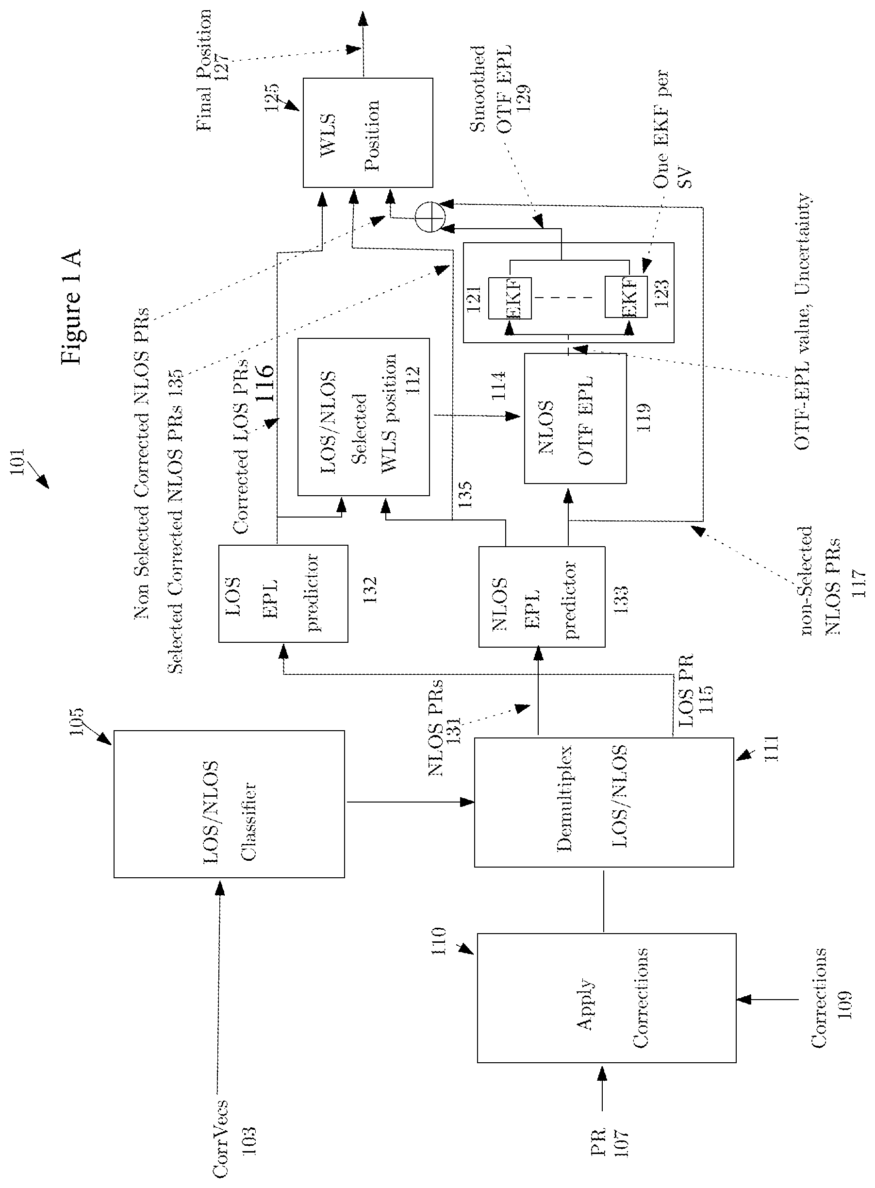 Patent US12618983 Figure 1 – Methods and systems for excess path length corrections for GNSS receivers