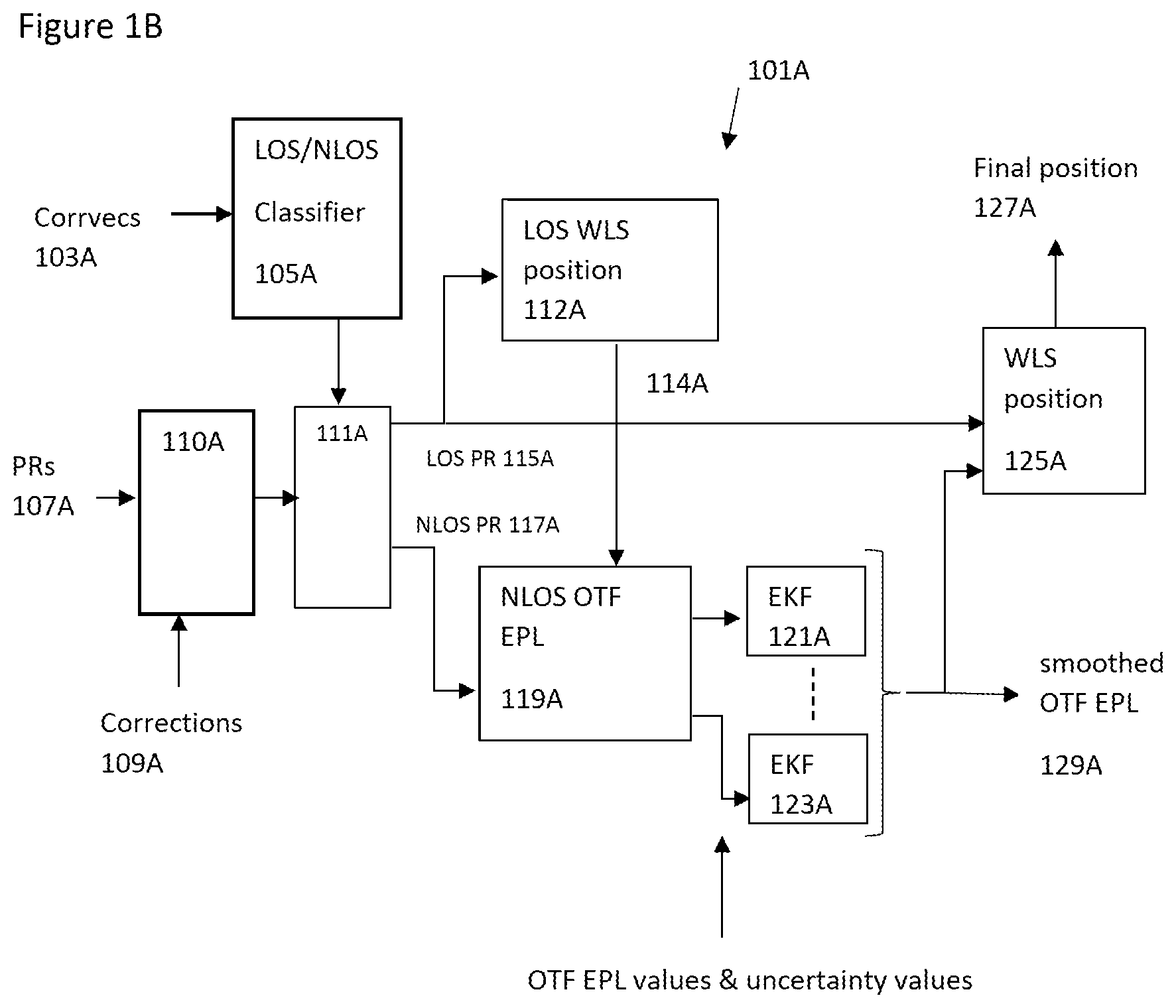 Patent US12618983 Figure 2 – Methods and systems for excess path length corrections for GNSS receivers
