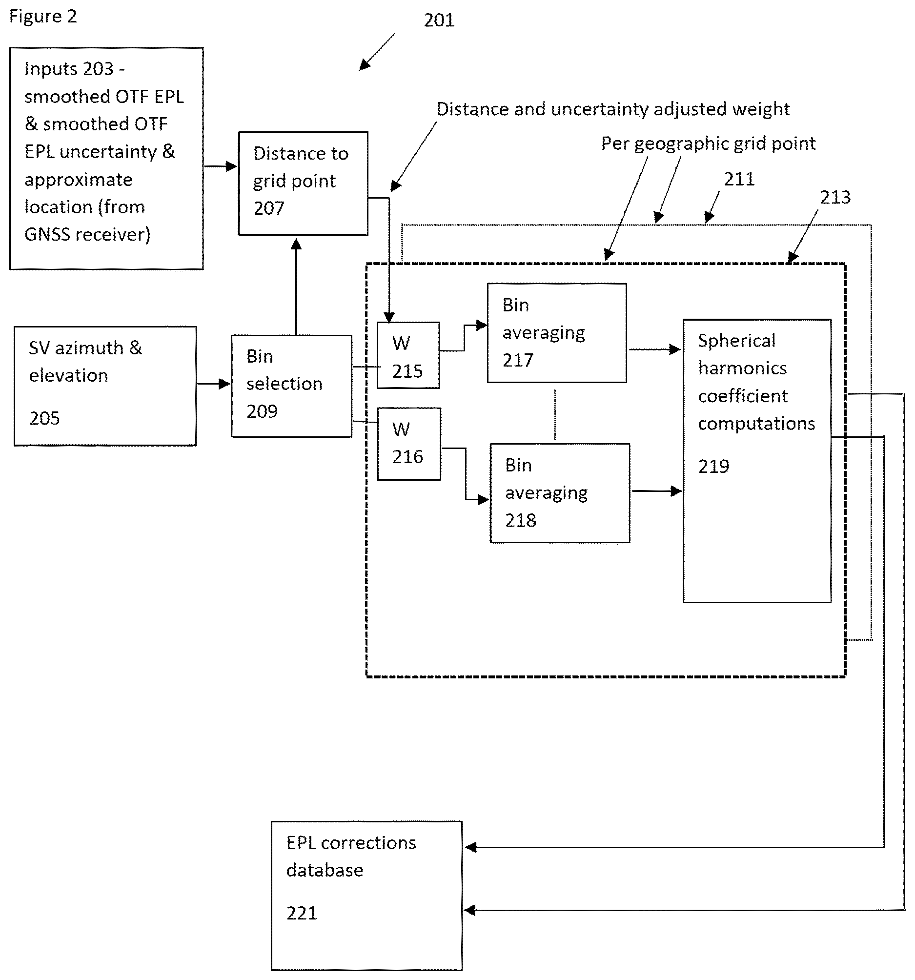 Patent US12618983 Figure 3 – Methods and systems for excess path length corrections for GNSS receivers