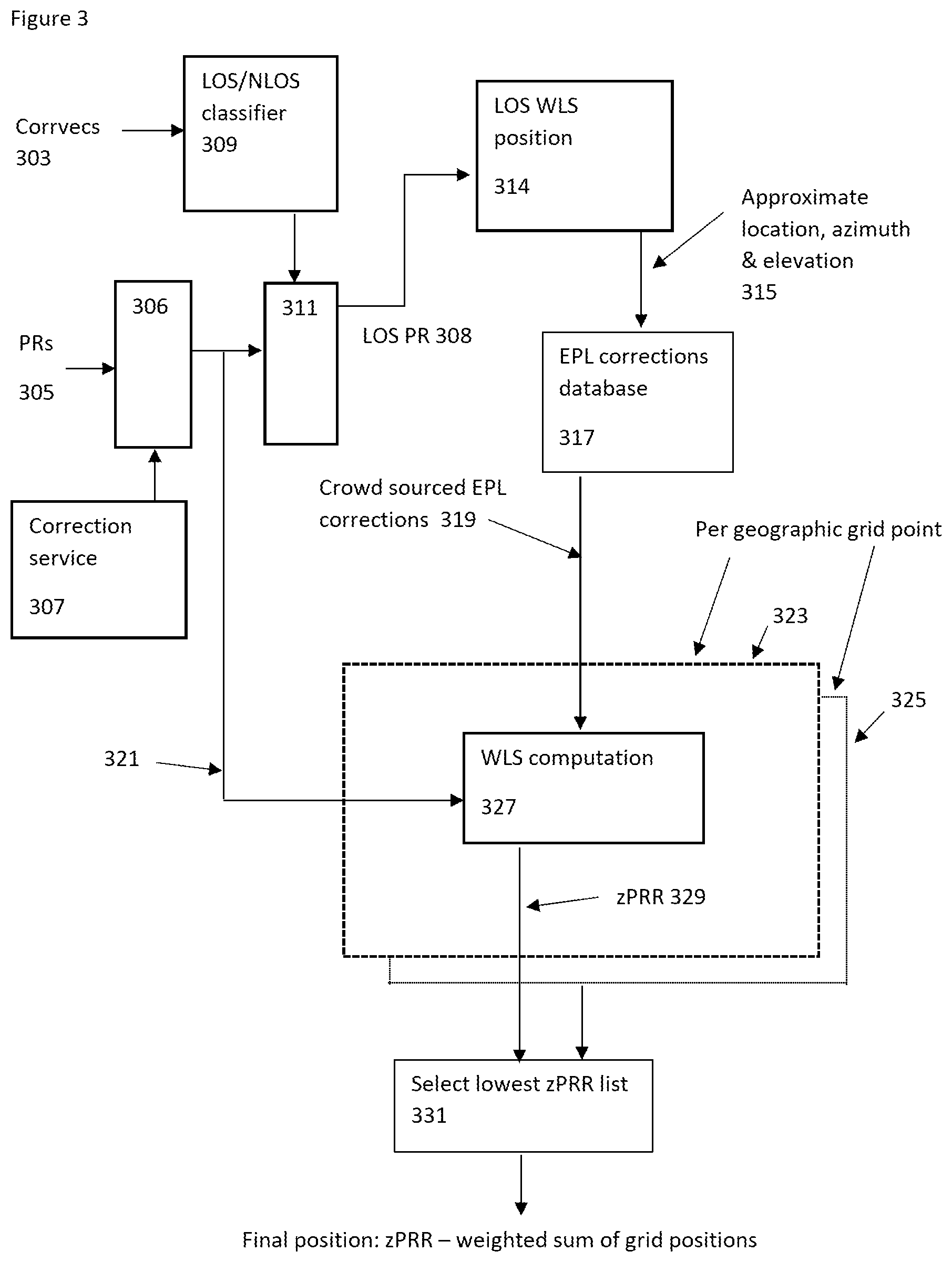 Patent US12618983 Figure 4 – Methods and systems for excess path length corrections for GNSS receivers
