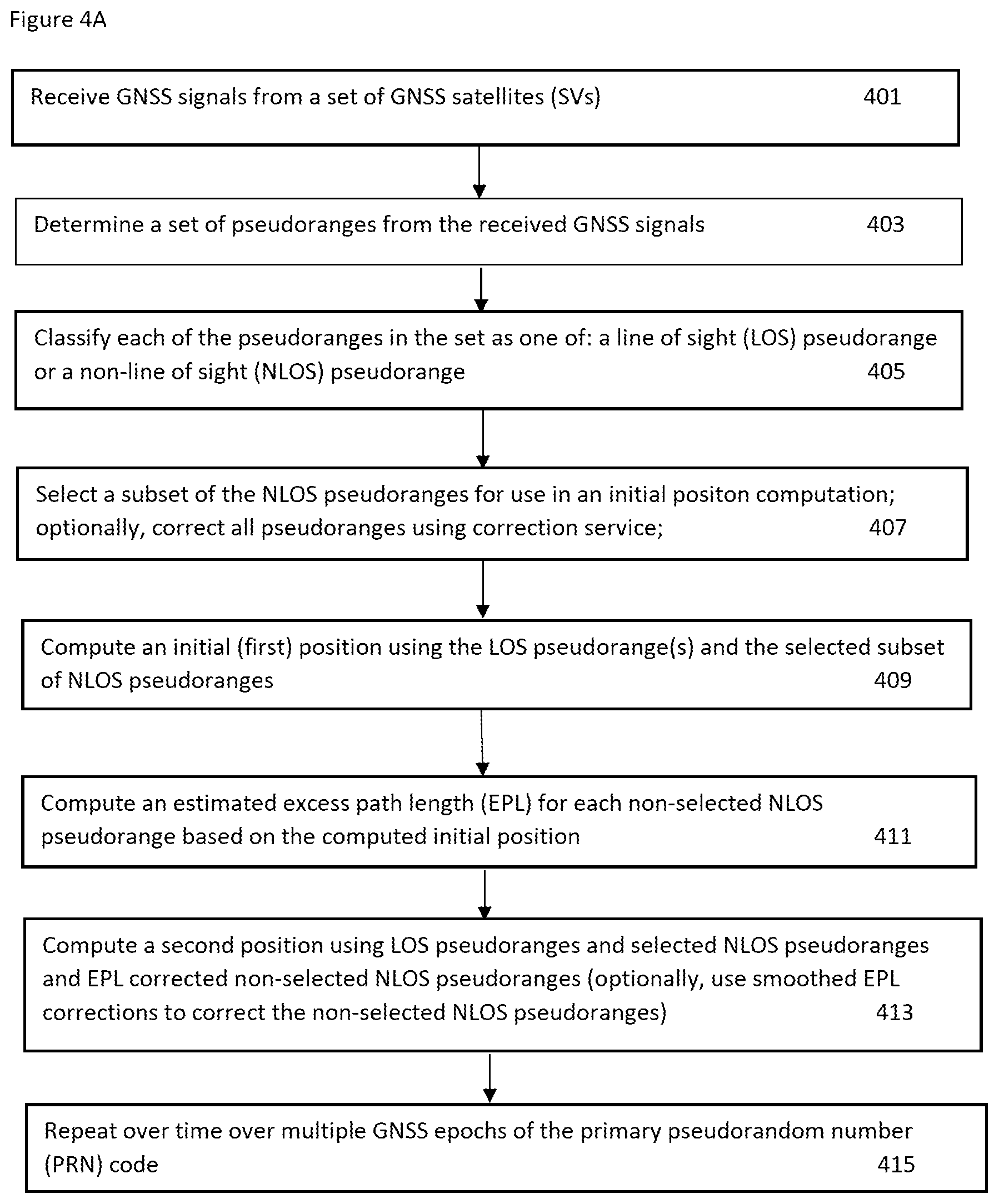 Patent US12618983 Figure 5 – Methods and systems for excess path length corrections for GNSS receivers