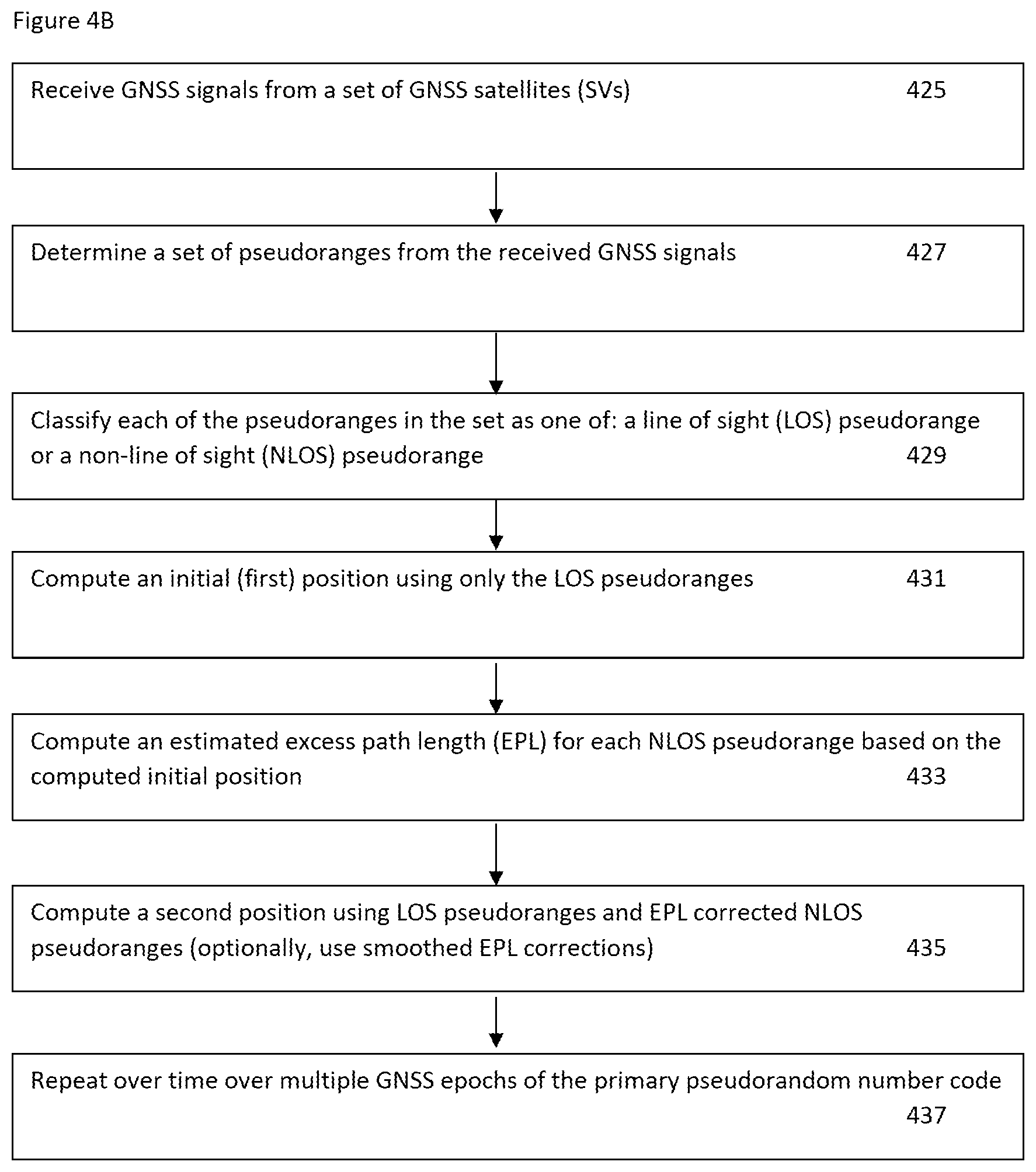 Patent US12618983 Figure 6 – Methods and systems for excess path length corrections for GNSS receivers