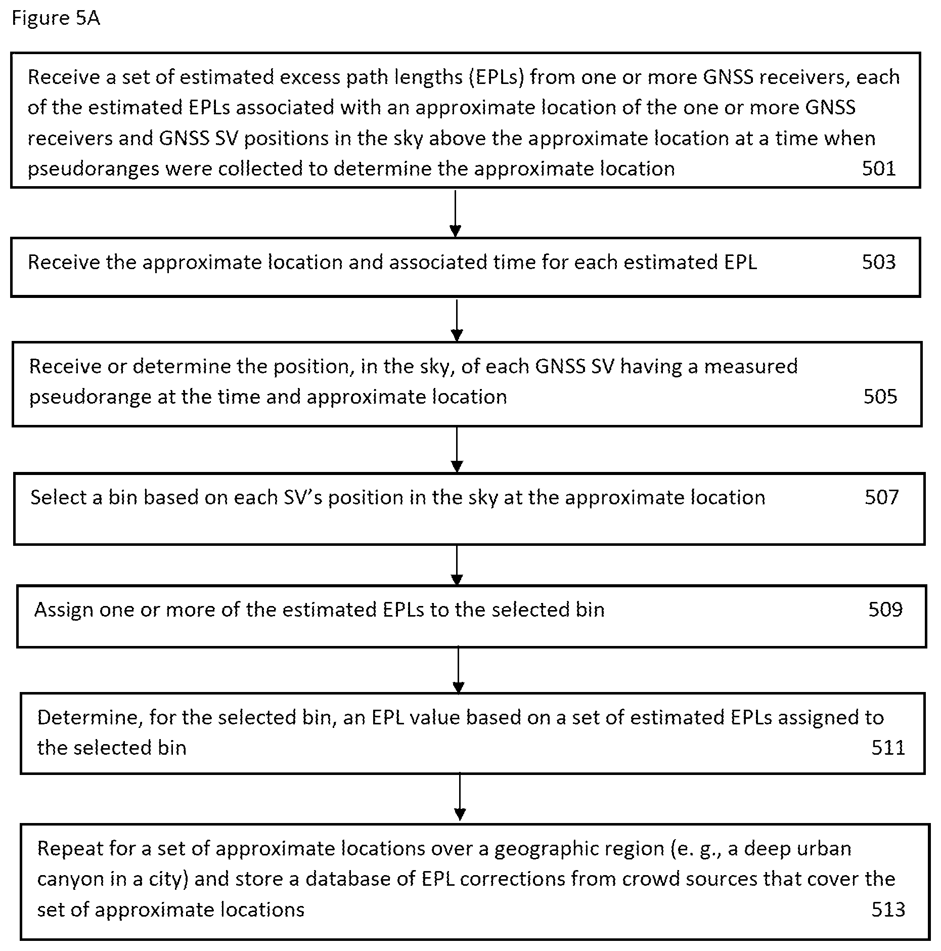 Patent US12618983 Figure 7 – Methods and systems for excess path length corrections for GNSS receivers