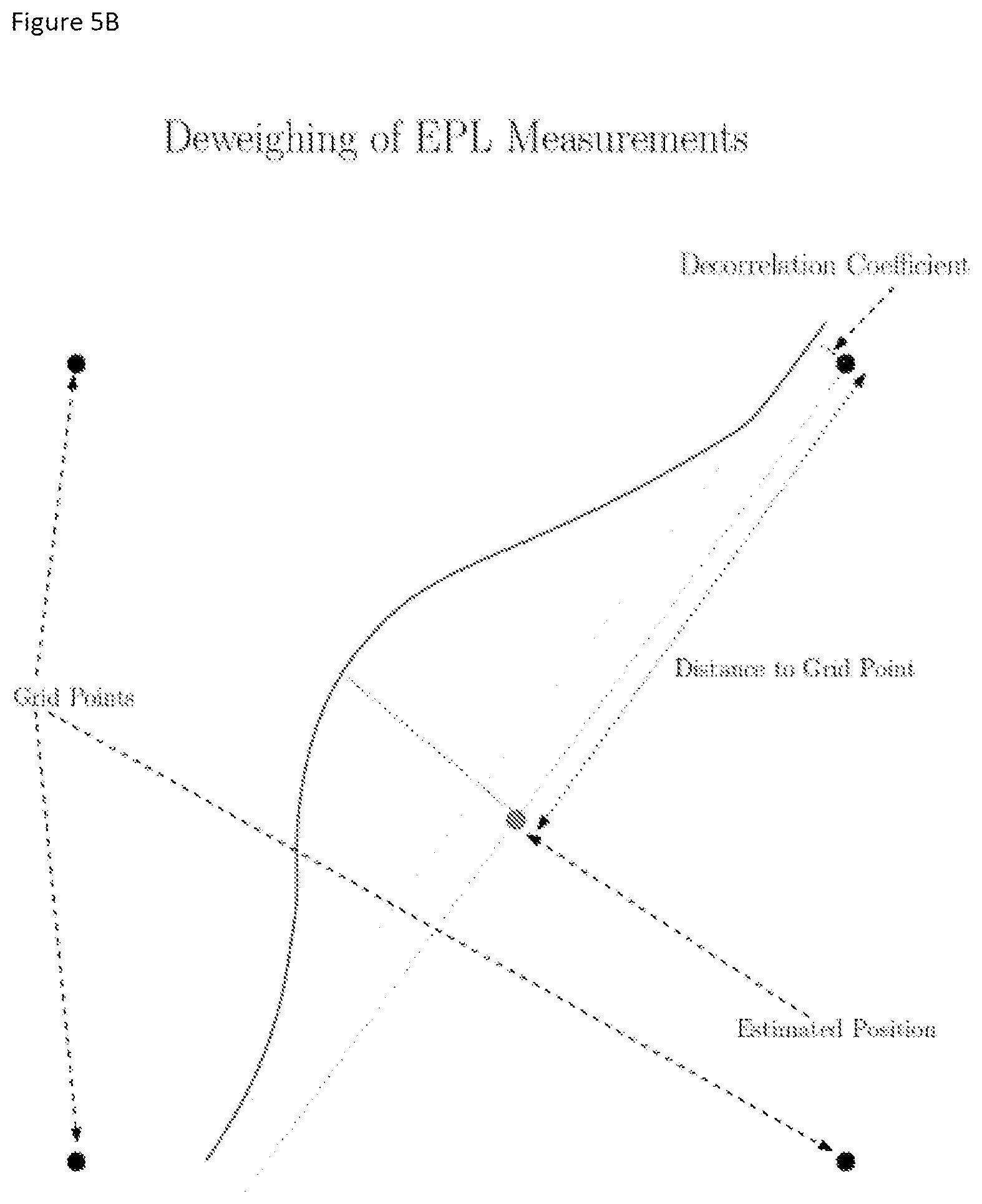 Patent US12618983 Figure 8 – Methods and systems for excess path length corrections for GNSS receivers