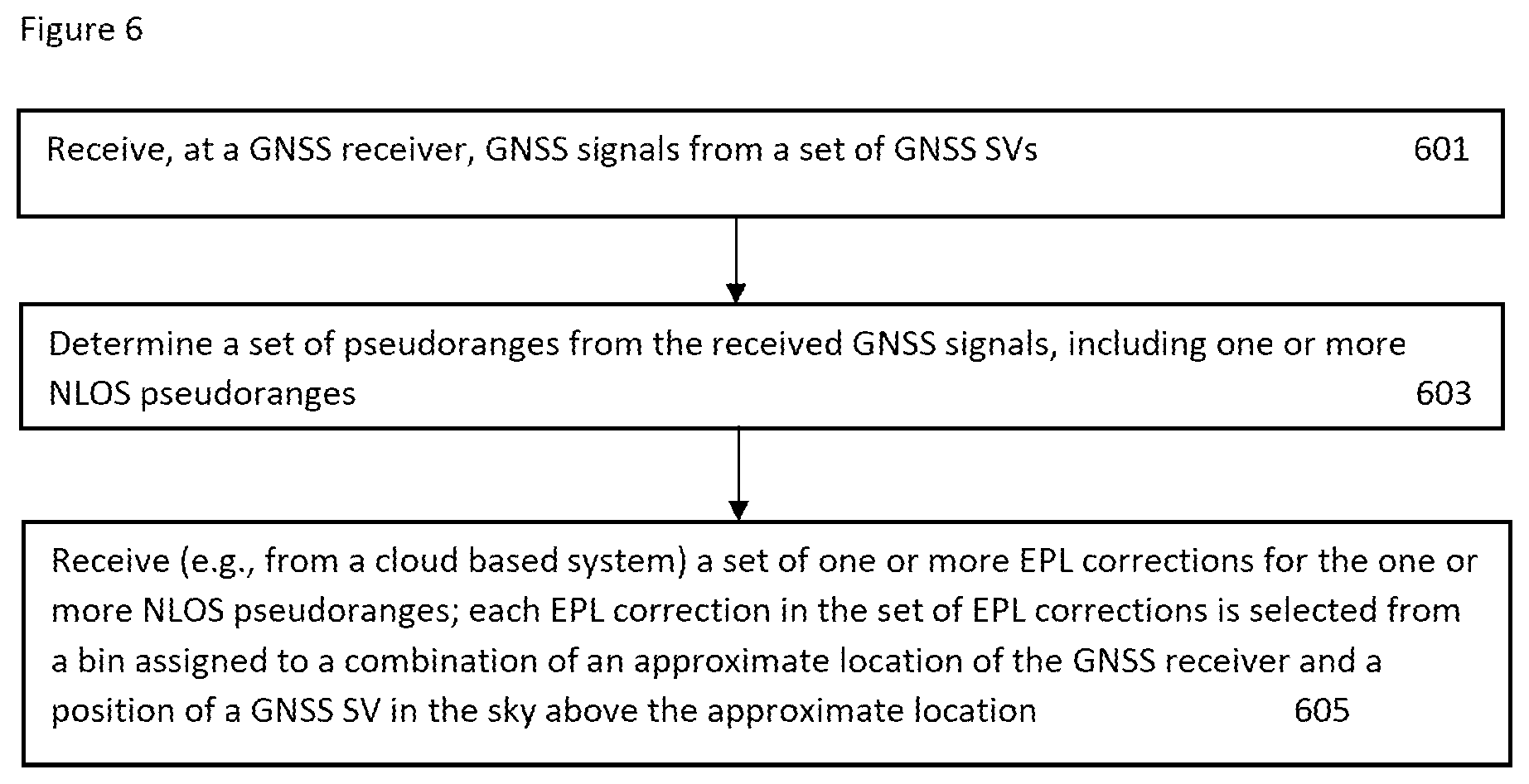 Patent US12618983 Figure 9 – Methods and systems for excess path length corrections for GNSS receivers