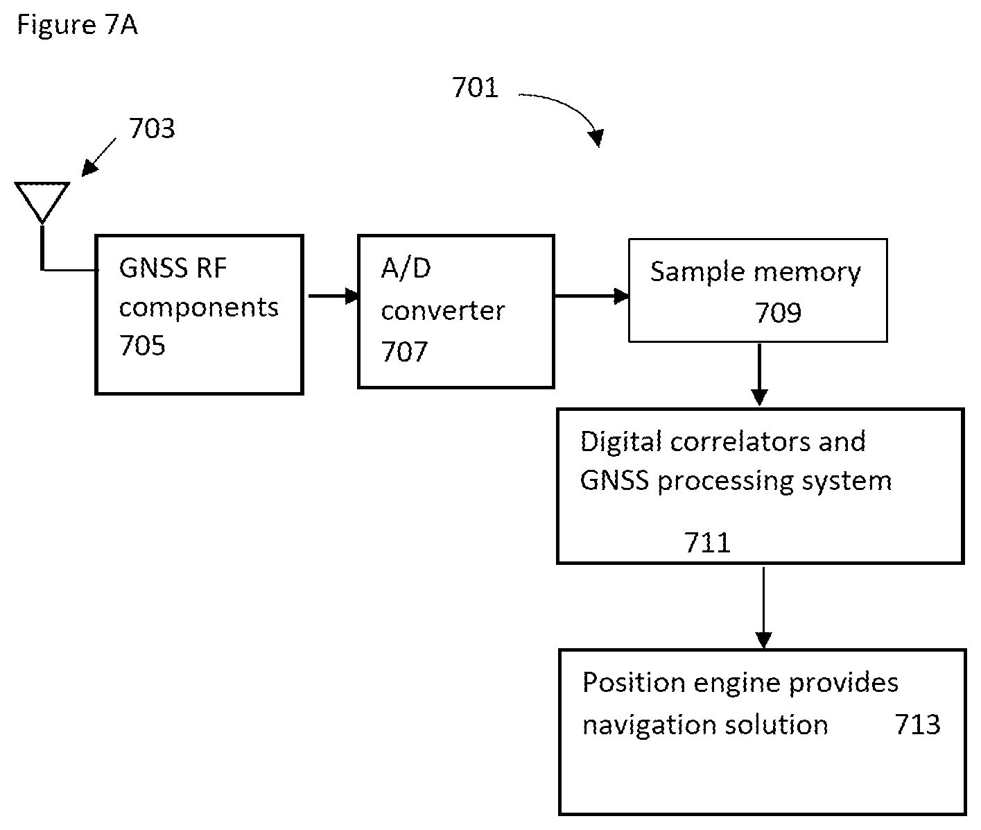 Patent US12618983 Figure 10 – Methods and systems for excess path length corrections for GNSS receivers