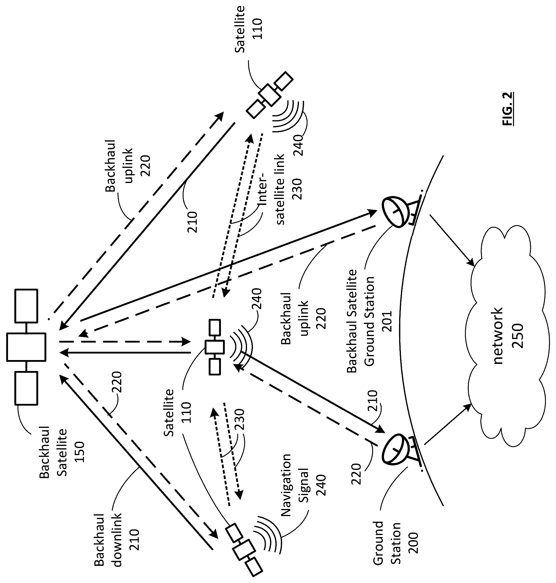 Patent US12618984 Figure 2 – Transmitting secure navigation signals via applying encryption