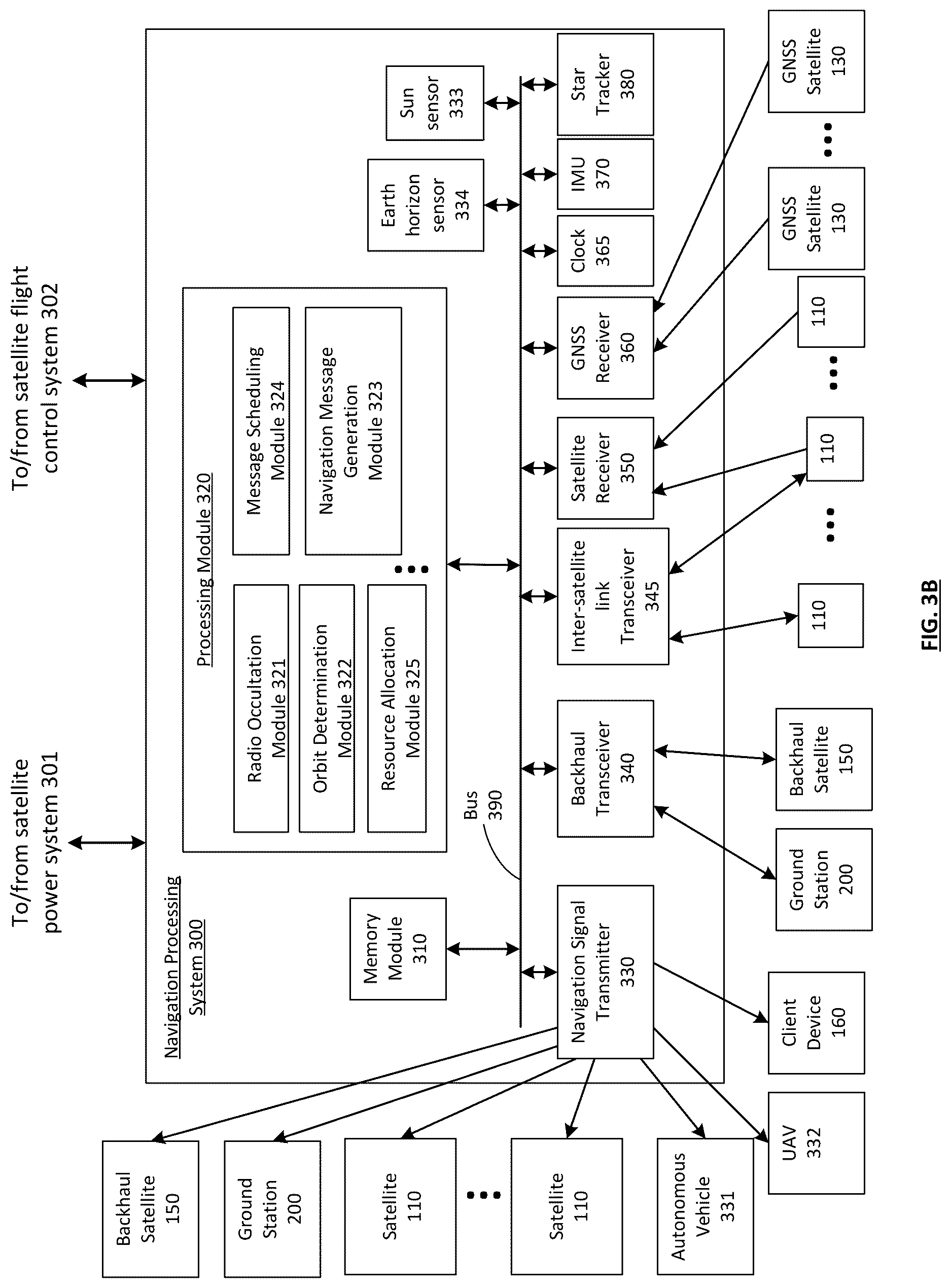 Patent US12618984 Figure 4 – Transmitting secure navigation signals via applying encryption