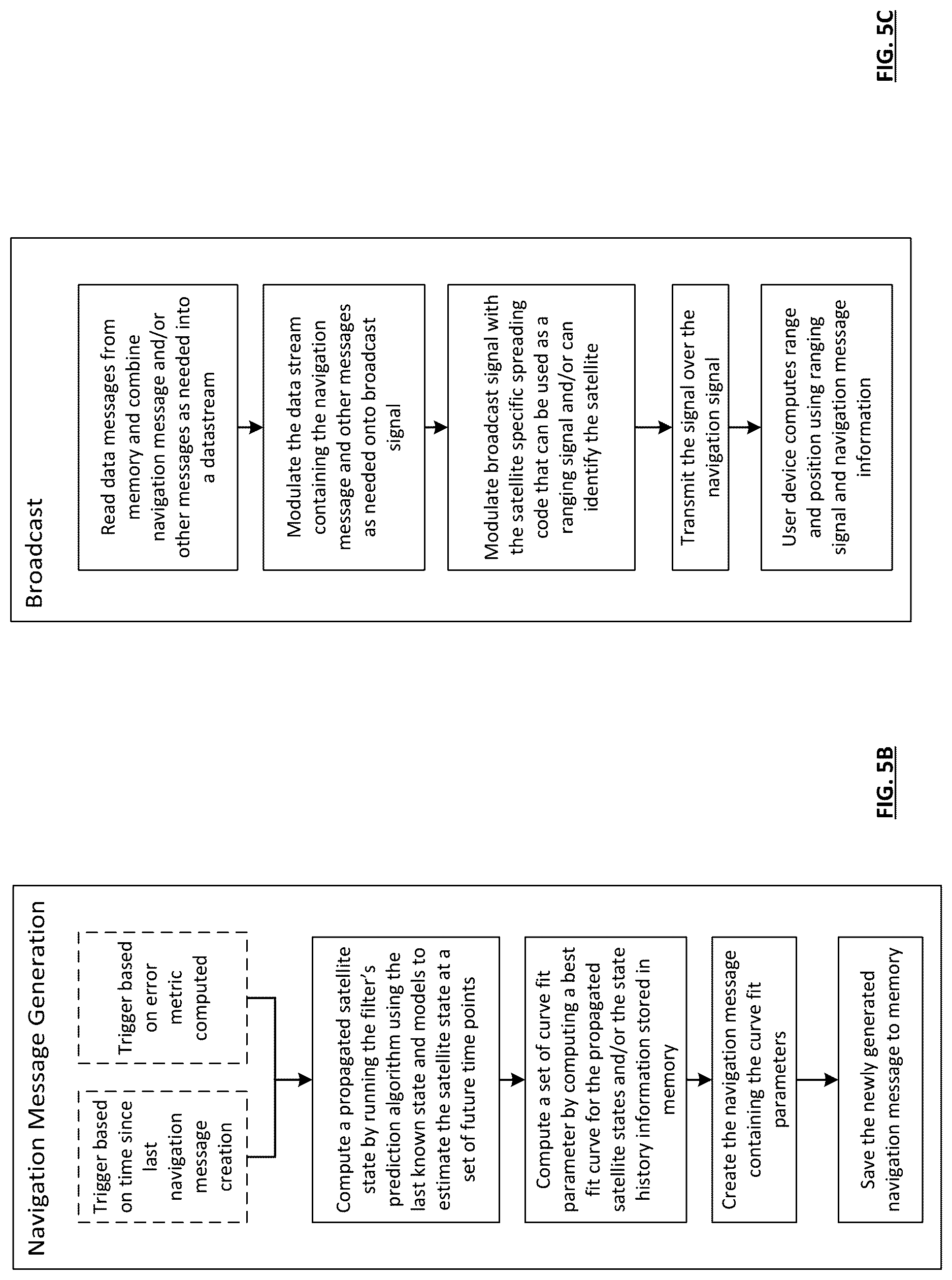 Patent US12618984 Figure 7 – Transmitting secure navigation signals via applying encryption