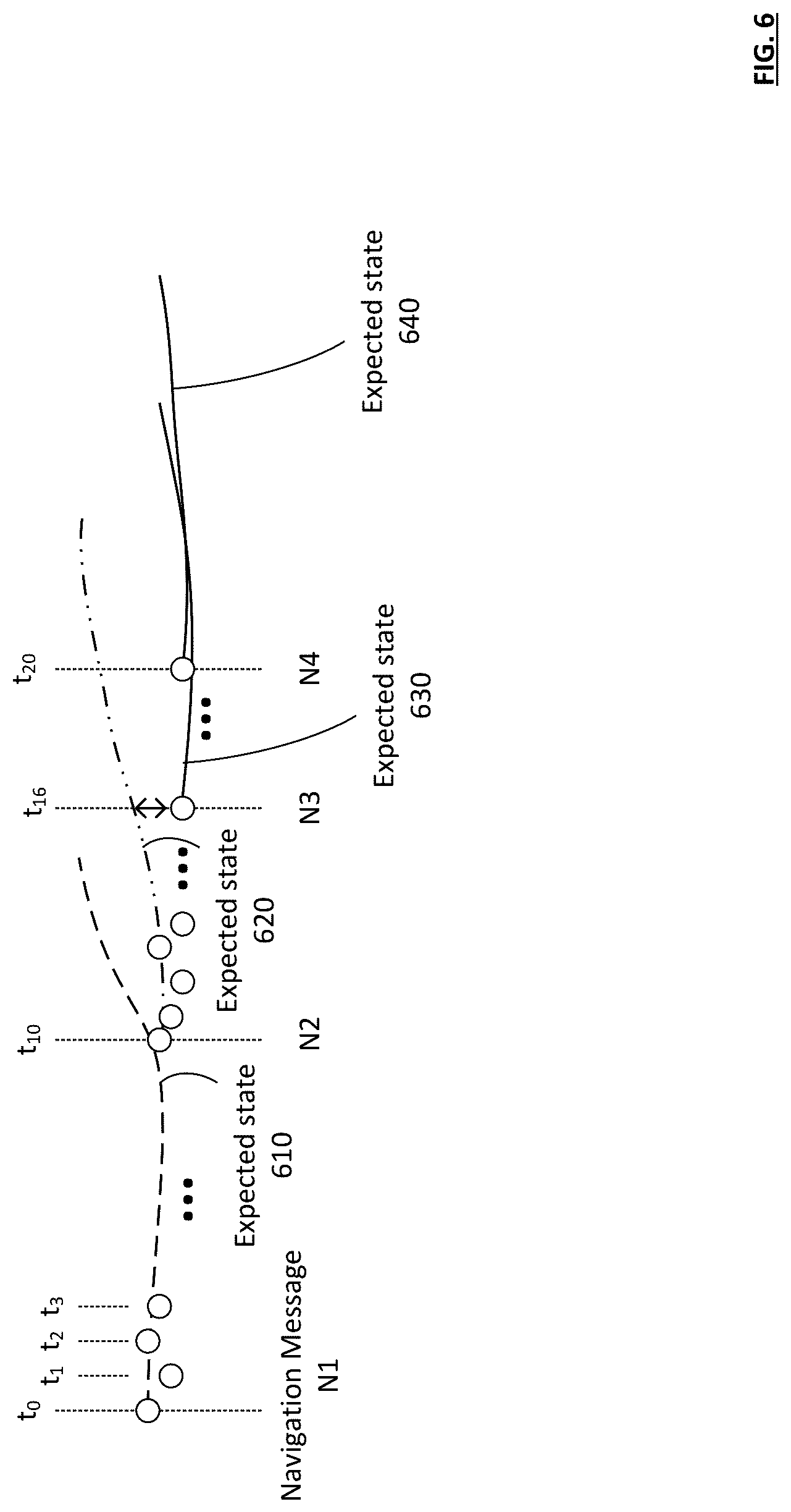 Patent US12618984 Figure 8 – Transmitting secure navigation signals via applying encryption