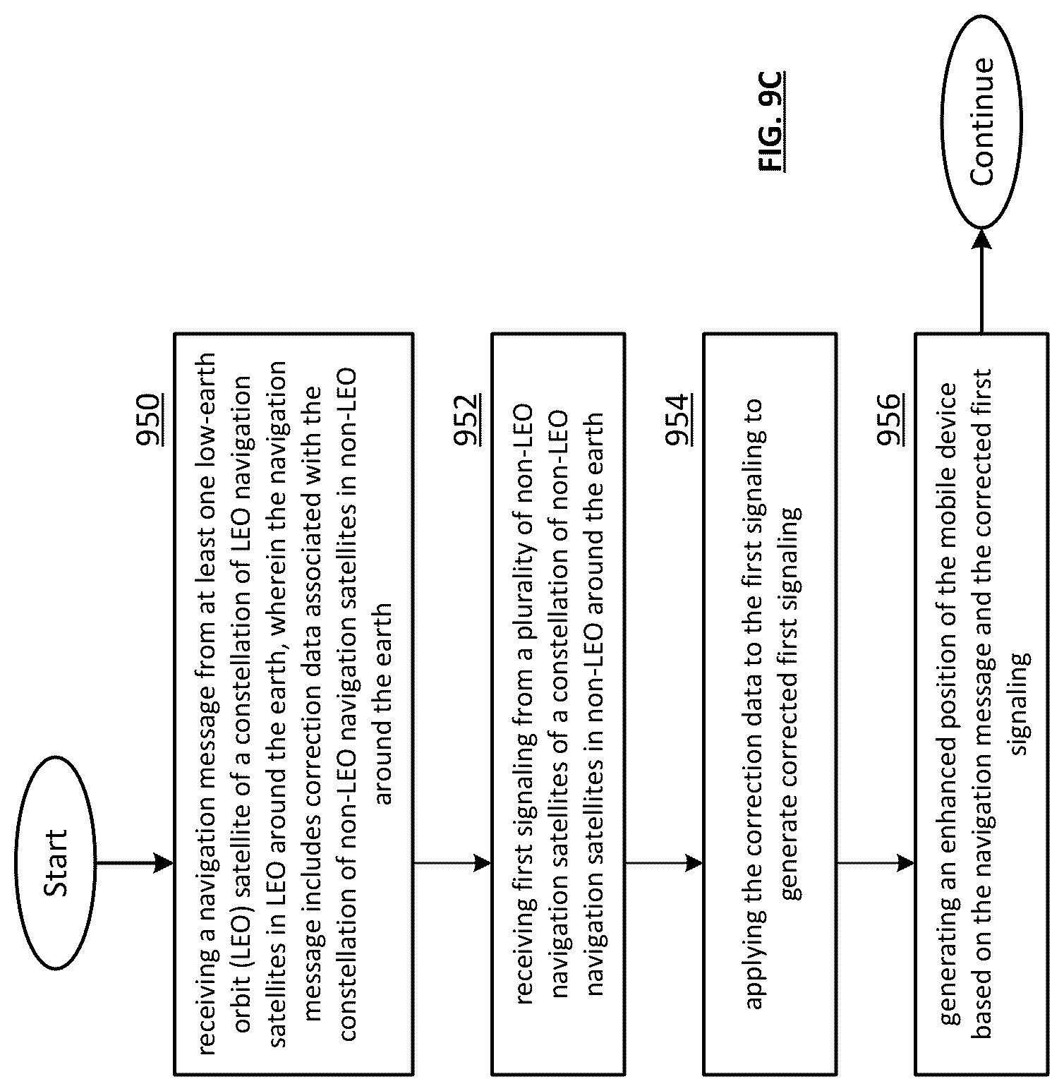 Patent US12618984 Figure 17 – Transmitting secure navigation signals via applying encryption
