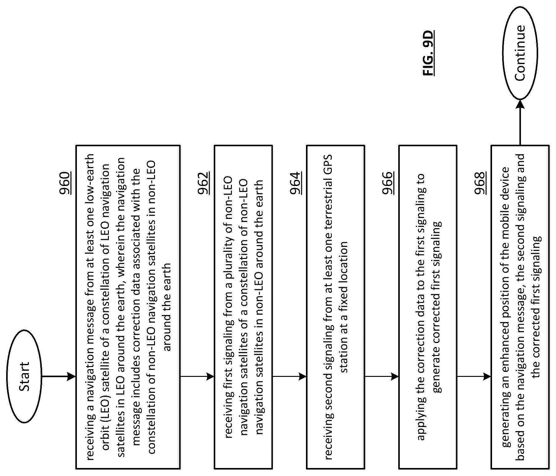 Patent US12618984 Figure 18 – Transmitting secure navigation signals via applying encryption