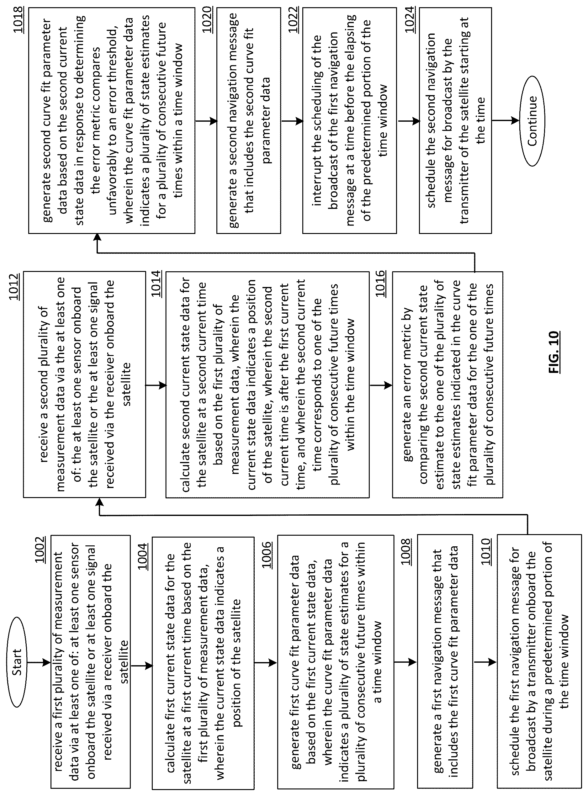 Patent US12618984 Figure 19 – Transmitting secure navigation signals via applying encryption