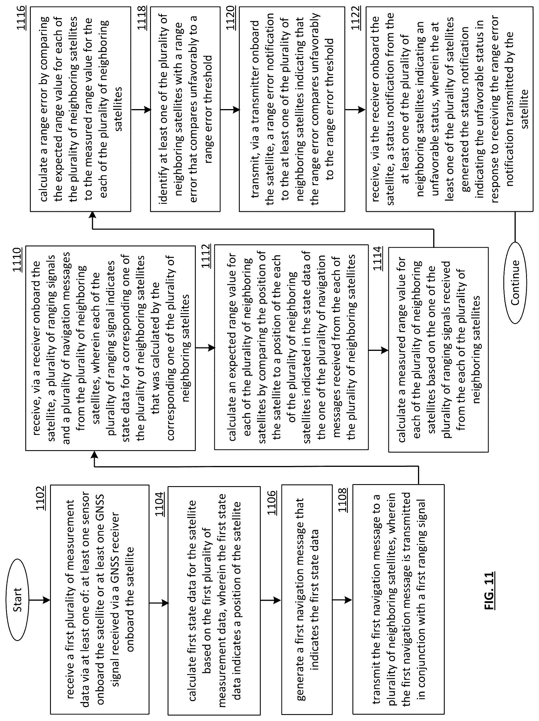 Patent US12618984 Figure 20 – Transmitting secure navigation signals via applying encryption