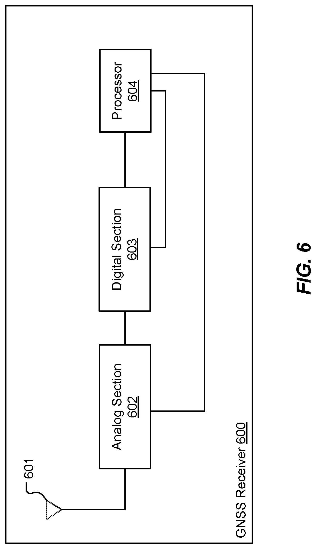 Patent US12618985 Figure 6 – Cooperative positioning with multiple global navigation satellite system receivers