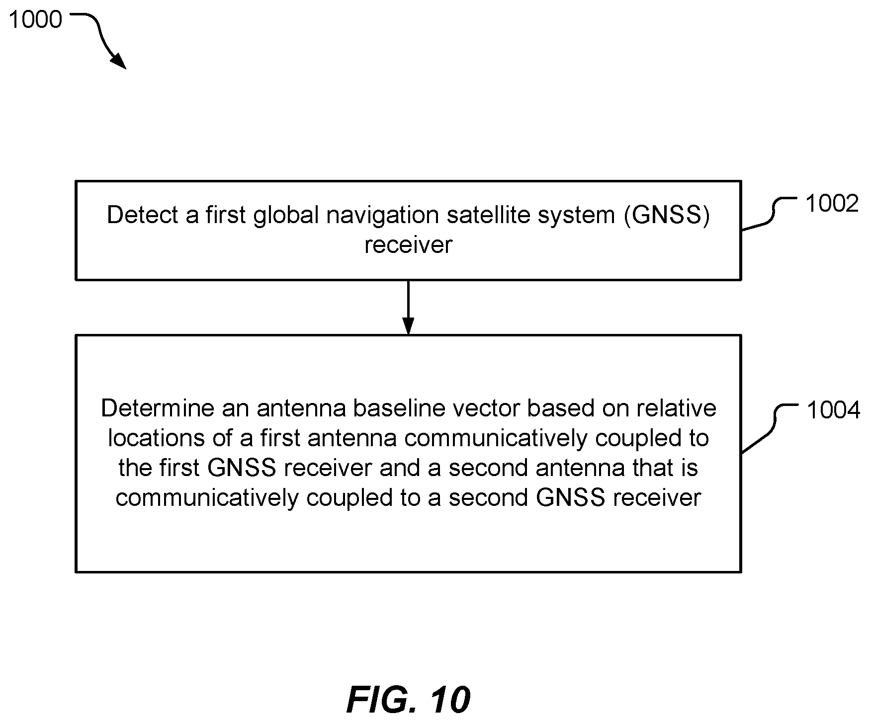 Patent US12618985 Figure 10 – Cooperative positioning with multiple global navigation satellite system receivers