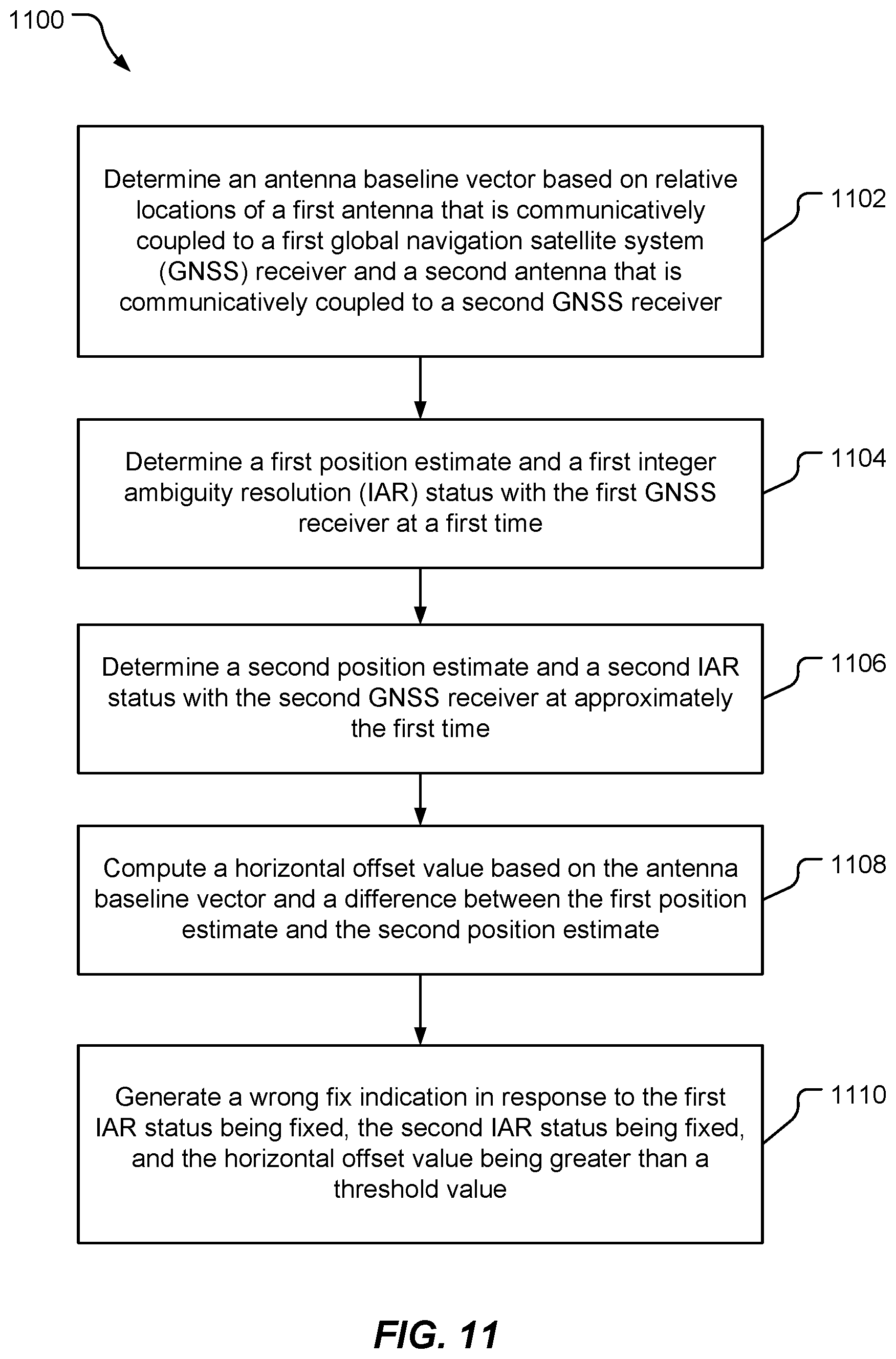 Patent US12618985 Figure 11 – Cooperative positioning with multiple global navigation satellite system receivers