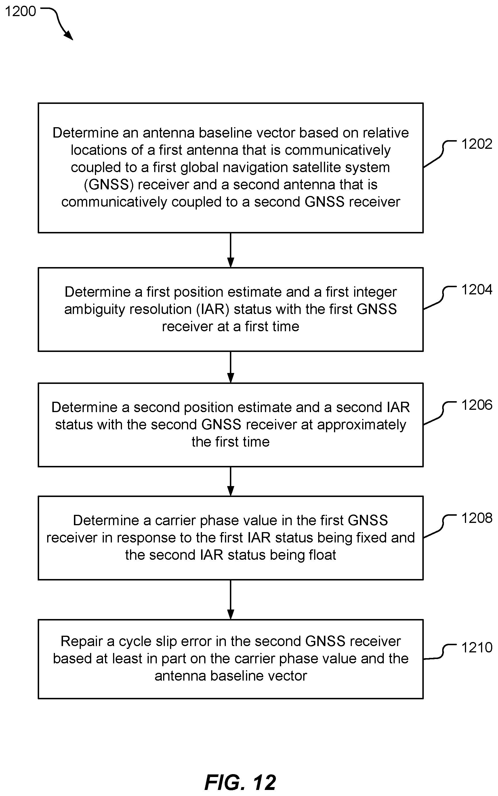 Patent US12618985 Figure 12 – Cooperative positioning with multiple global navigation satellite system receivers
