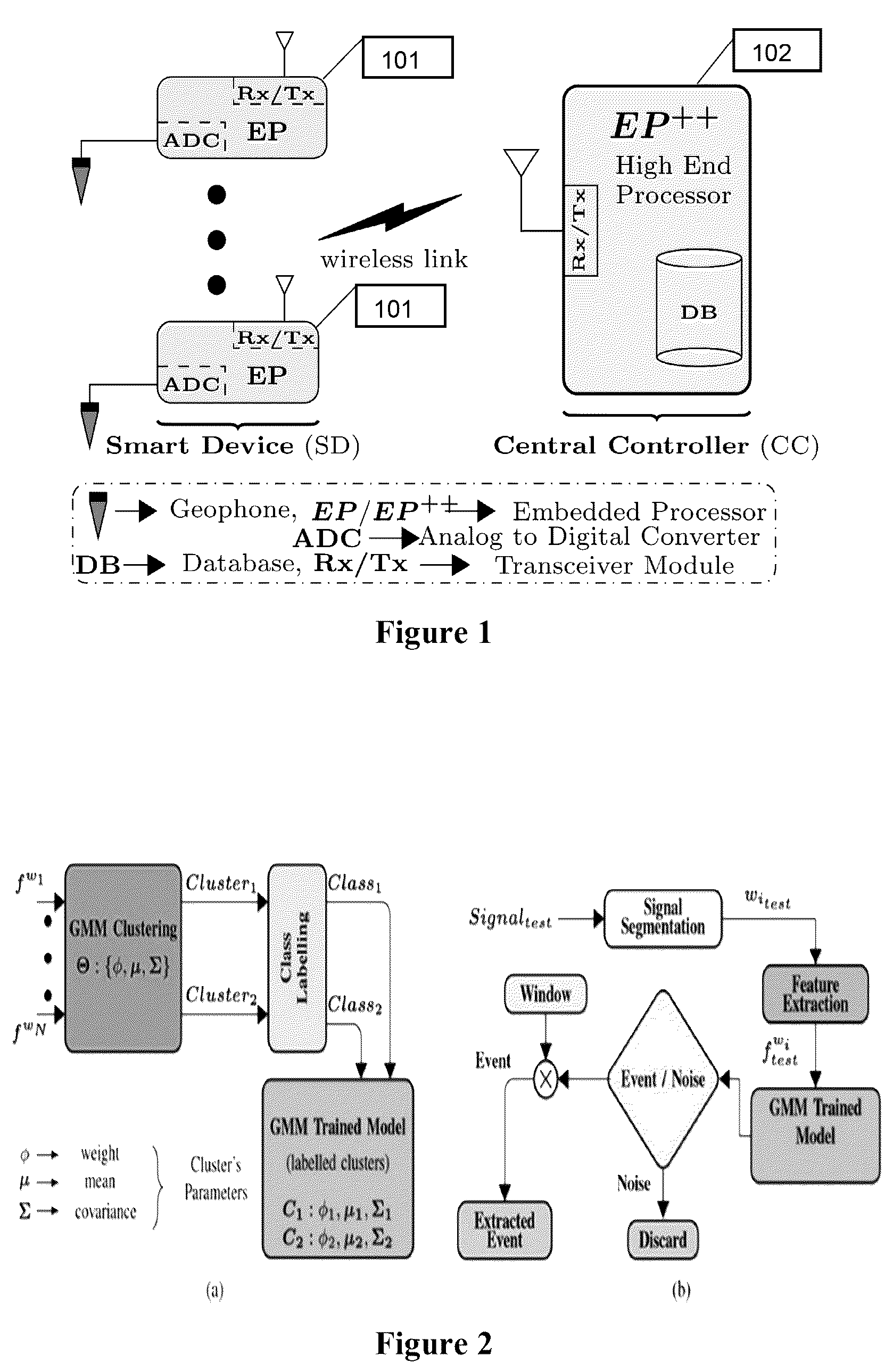 Patent US12618991 Figure 1 – Person identification and imposter detection using footfall generated seismic signals