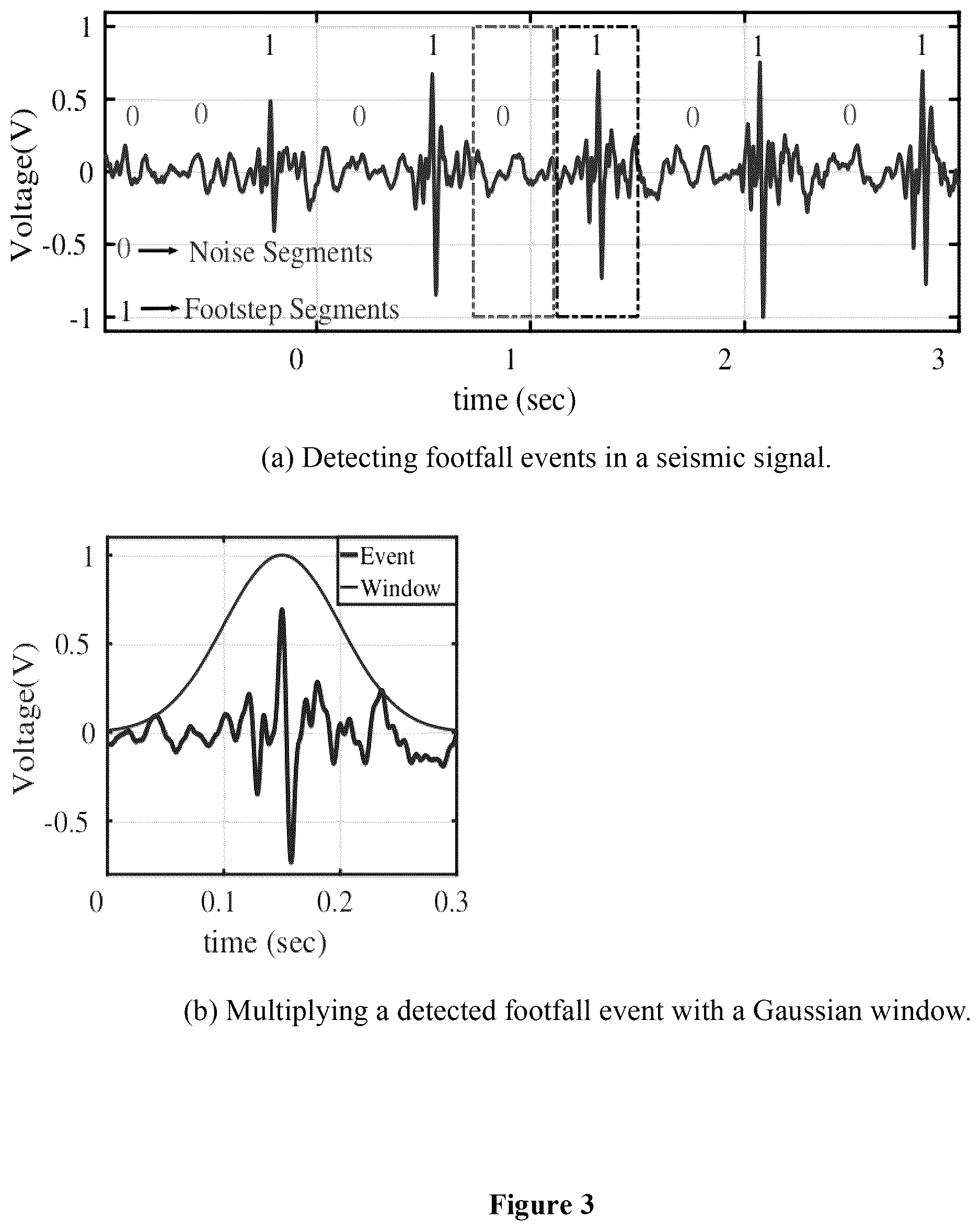 Patent US12618991 Figure 2 – Person identification and imposter detection using footfall generated seismic signals