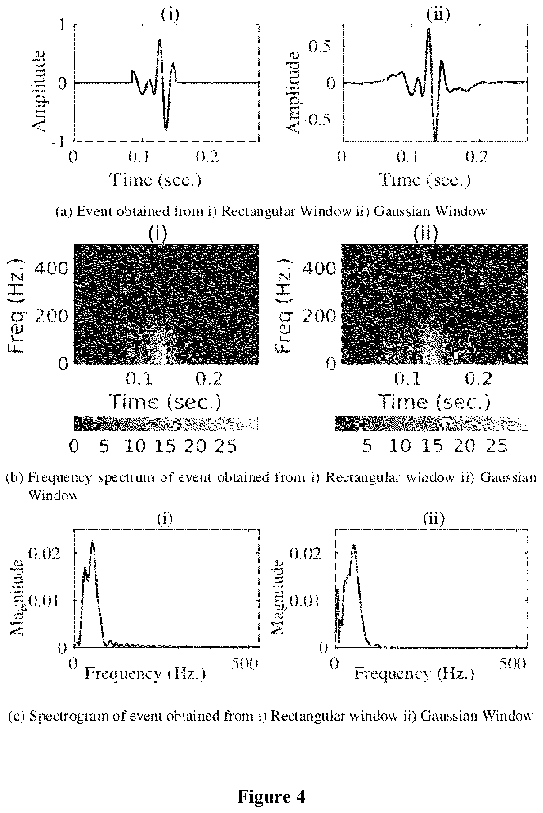 Patent US12618991 Figure 3 – Person identification and imposter detection using footfall generated seismic signals