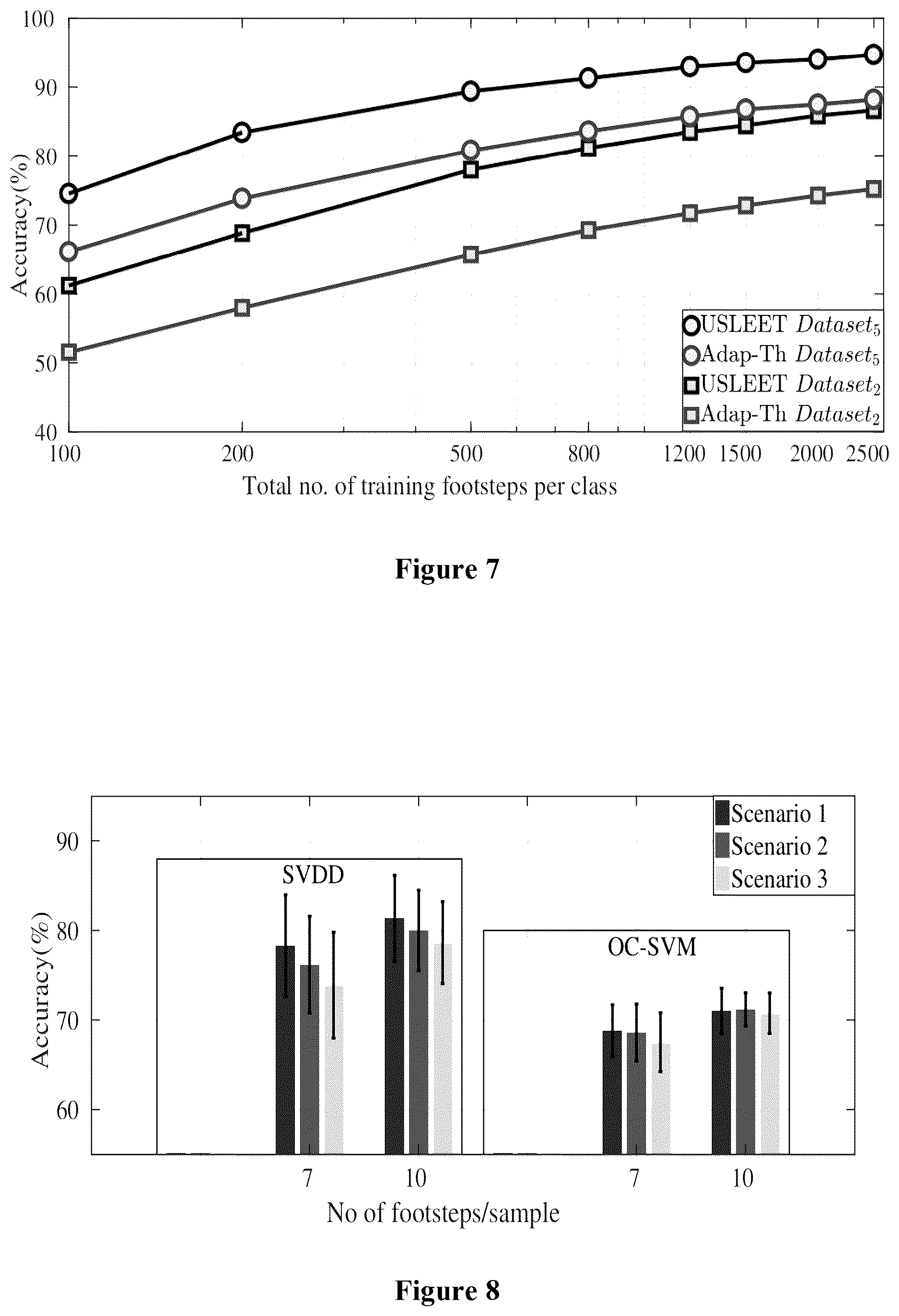 Patent US12618991 Figure 5 – Person identification and imposter detection using footfall generated seismic signals