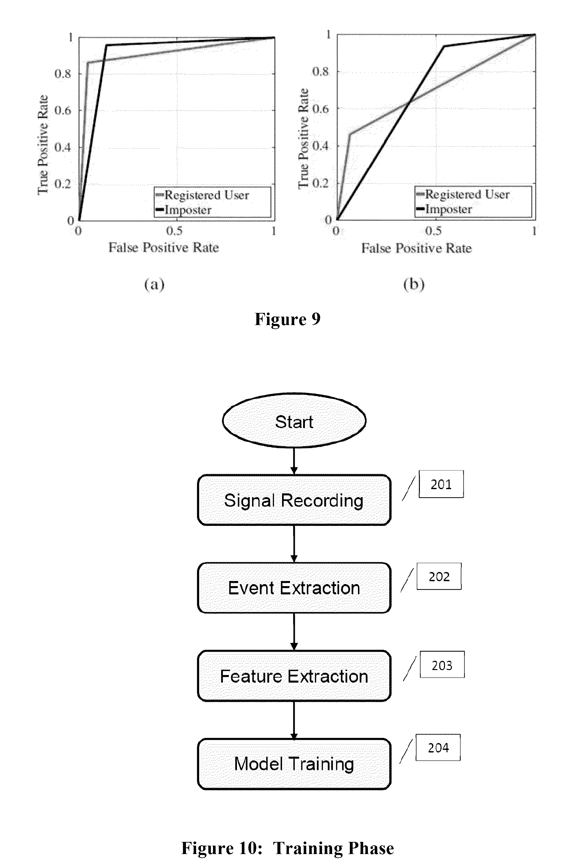 Patent US12618991 Figure 6 – Person identification and imposter detection using footfall generated seismic signals