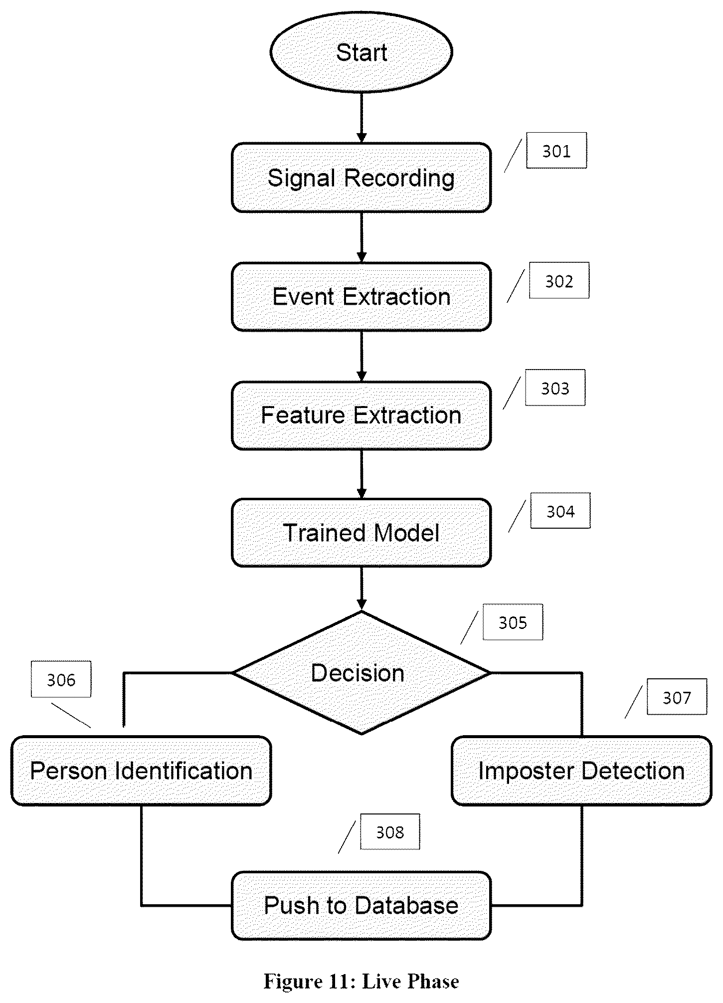 Patent US12618991 Figure 7 – Person identification and imposter detection using footfall generated seismic signals