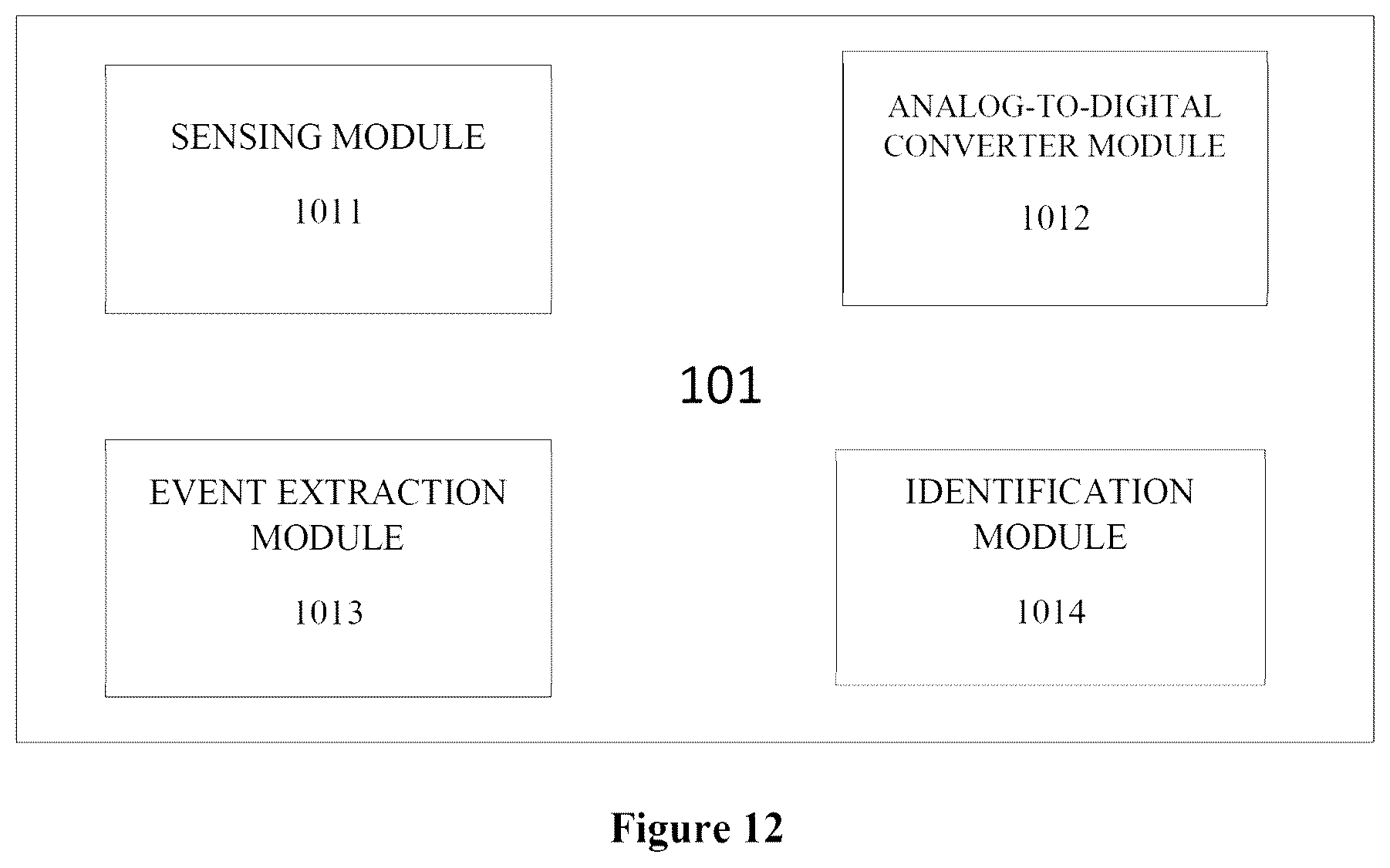 Patent US12618991 Figure 8 – Person identification and imposter detection using footfall generated seismic signals
