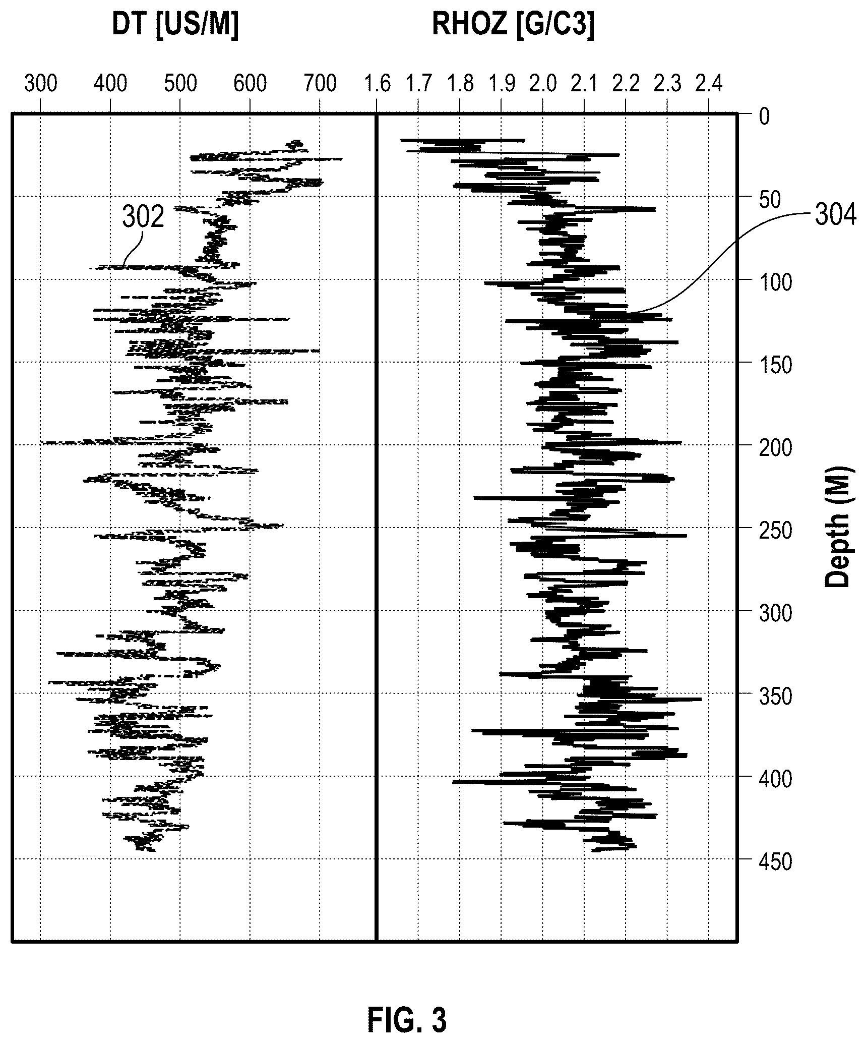 Patent US12618992 Figure 3 – DAS depth calibration with multi-gauge length interrogation