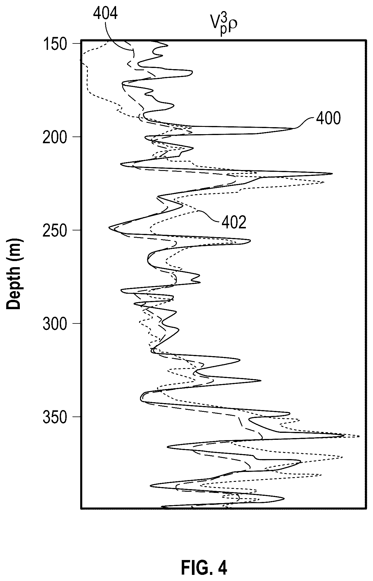 Patent US12618992 Figure 4 – DAS depth calibration with multi-gauge length interrogation
