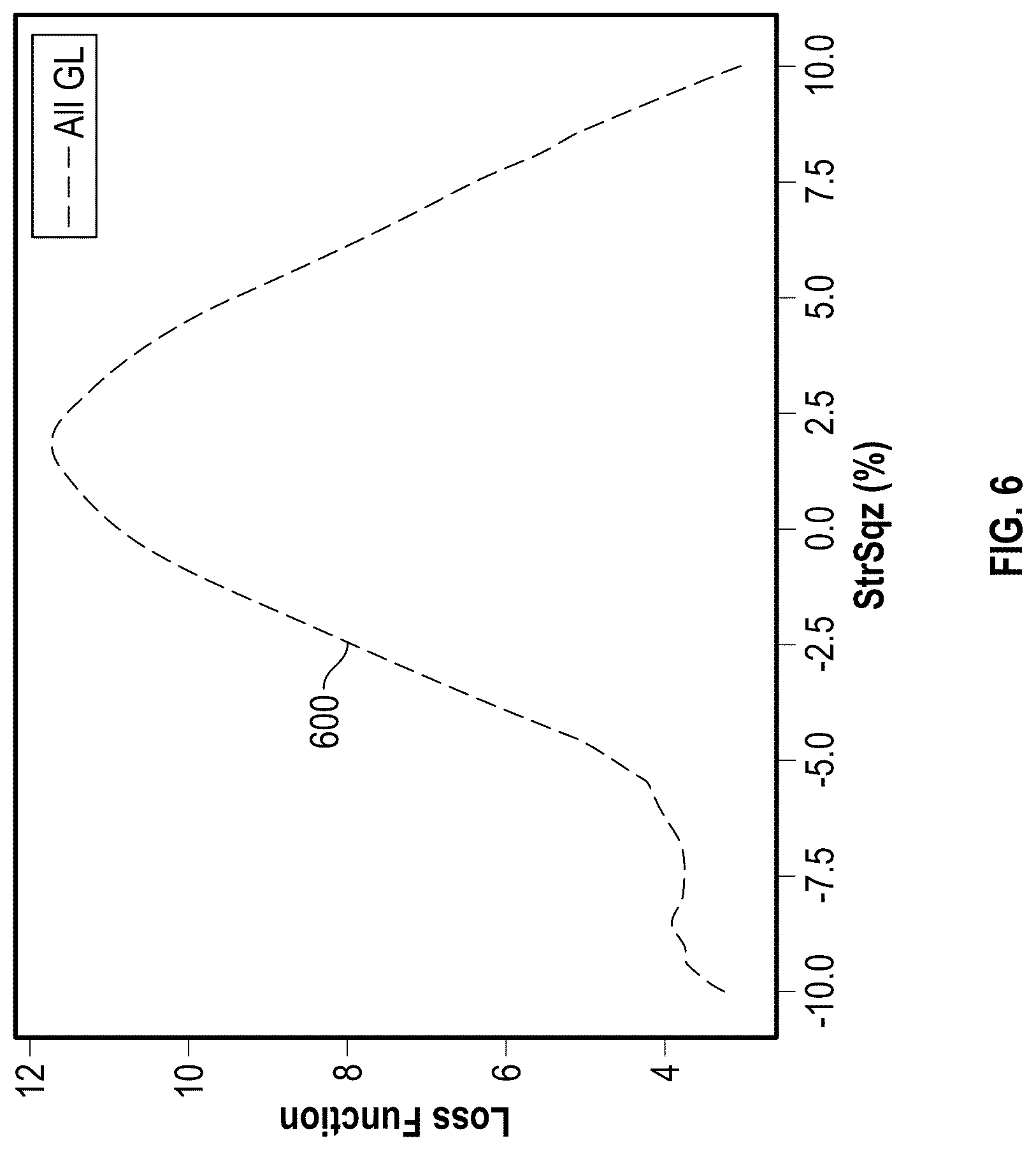 Patent US12618992 Figure 6 – DAS depth calibration with multi-gauge length interrogation