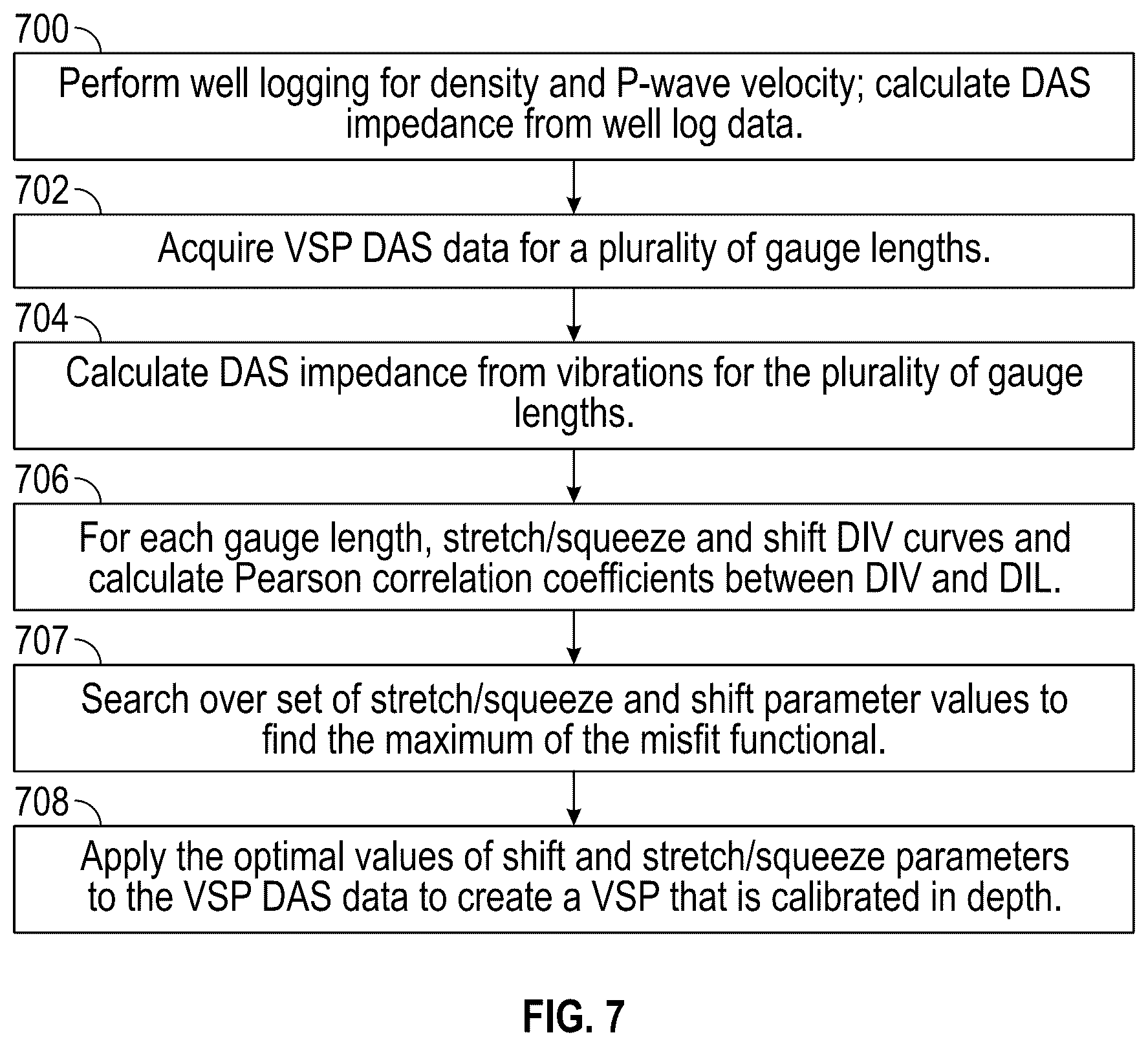 Patent US12618992 Figure 7 – DAS depth calibration with multi-gauge length interrogation