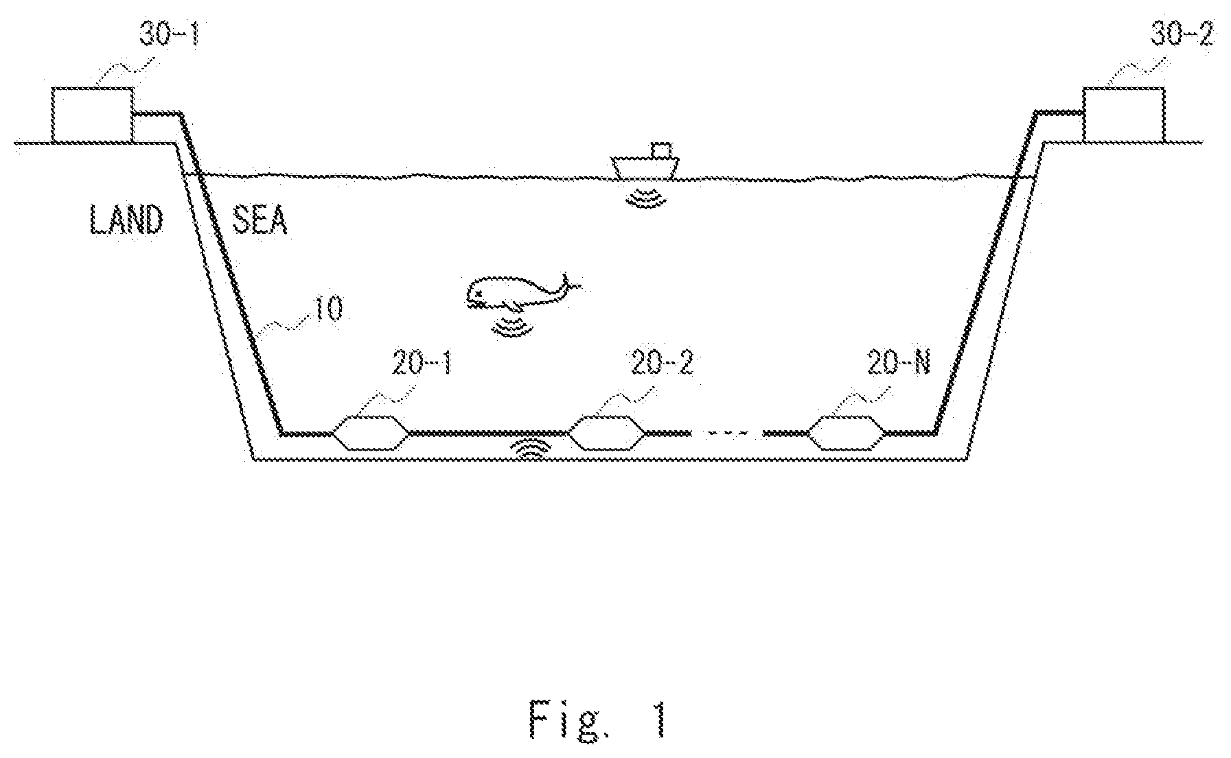 Patent US12618993 Figure 1 – Relaying apparatus including a fiber sensing system for submarine use
