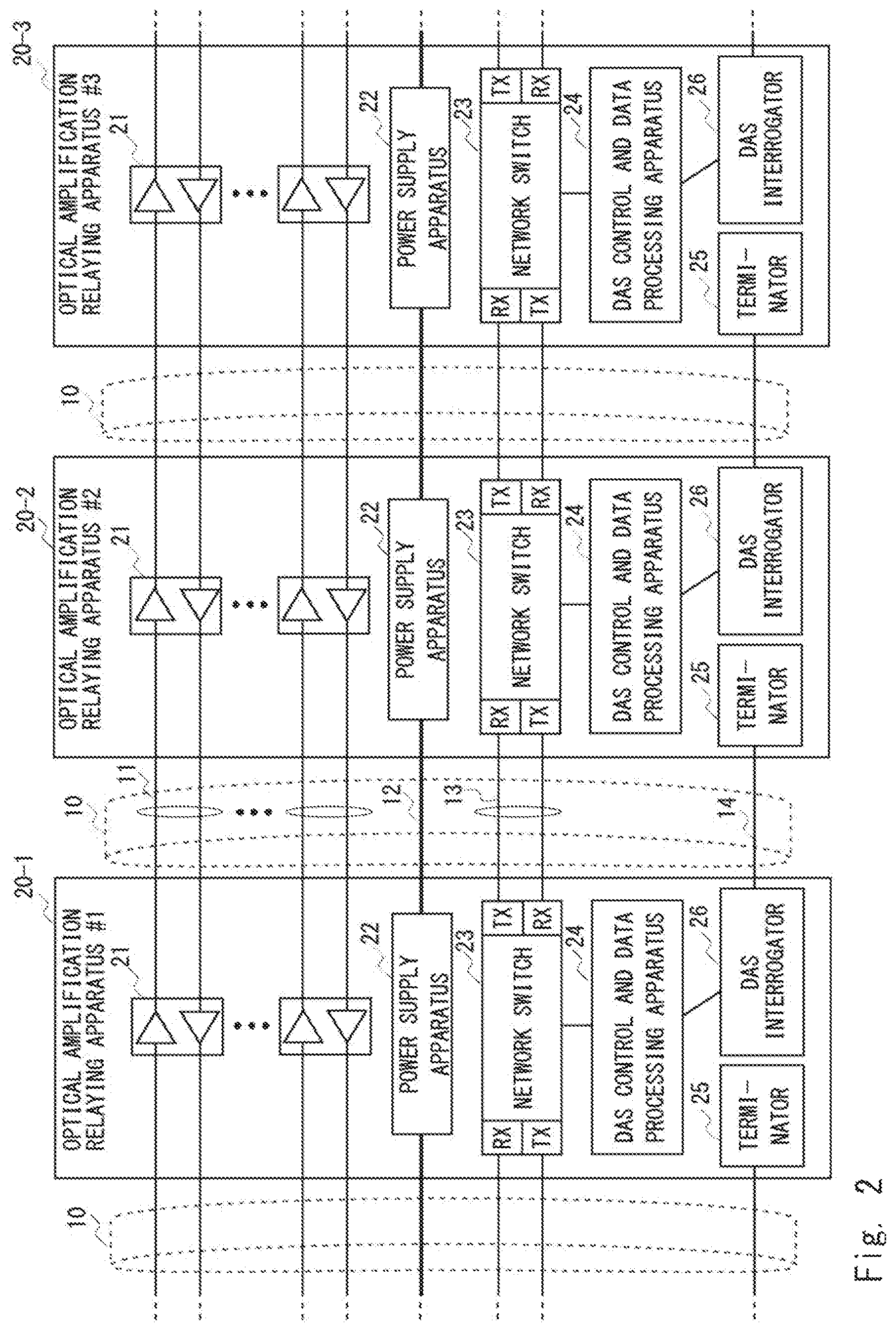 Patent US12618993 Figure 2 – Relaying apparatus including a fiber sensing system for submarine use