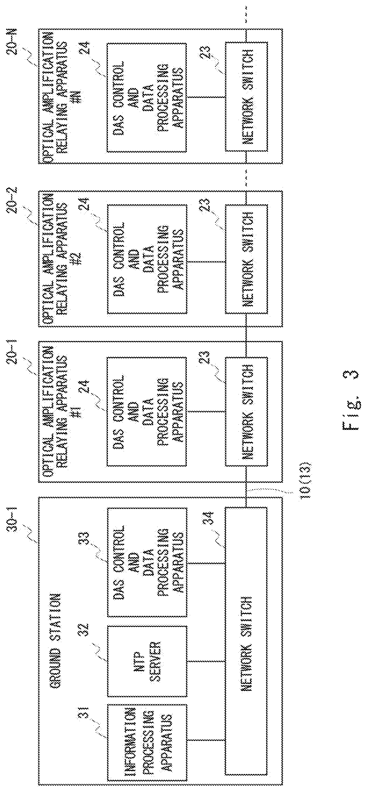 Patent US12618993 Figure 3 – Relaying apparatus including a fiber sensing system for submarine use