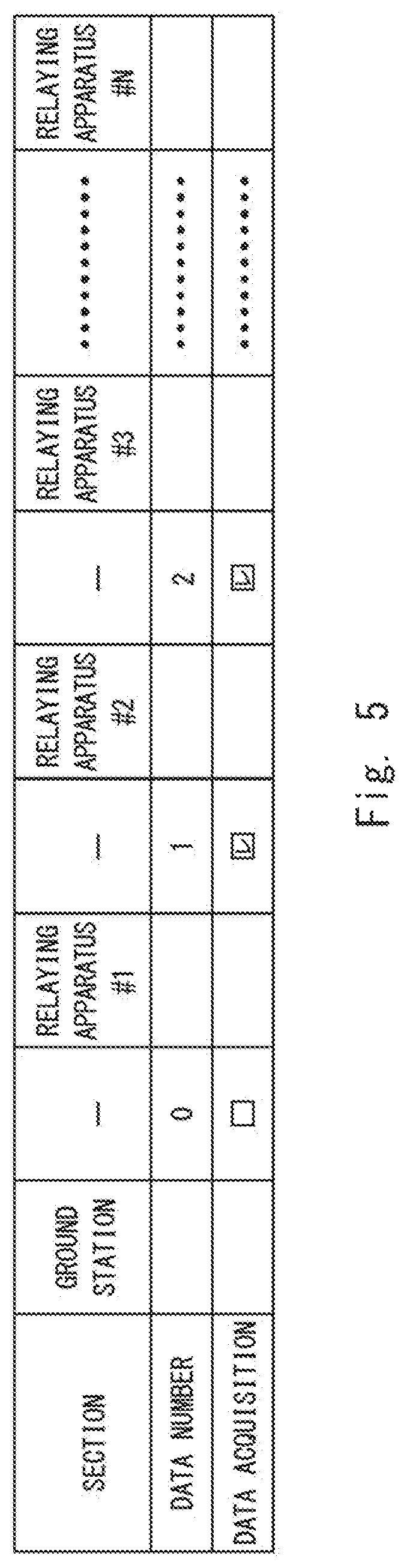 Patent US12618993 Figure 5 – Relaying apparatus including a fiber sensing system for submarine use