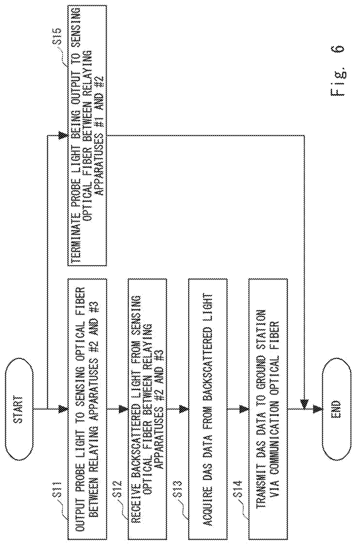 Patent US12618993 Figure 6 – Relaying apparatus including a fiber sensing system for submarine use