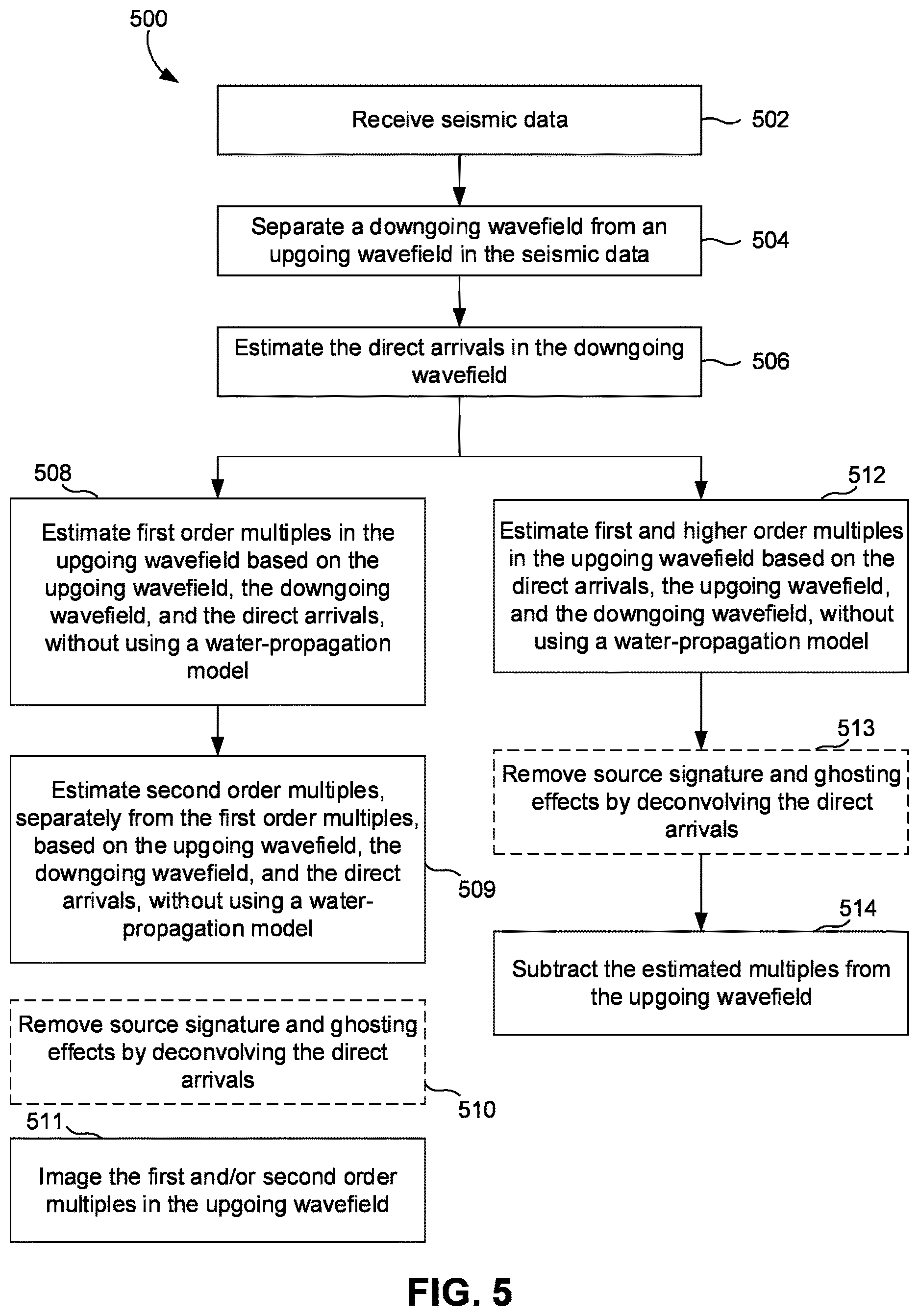 Patent US12618994 Figure 6 – Data-driven separation of upgoing free-surface multiples for seismic imaging