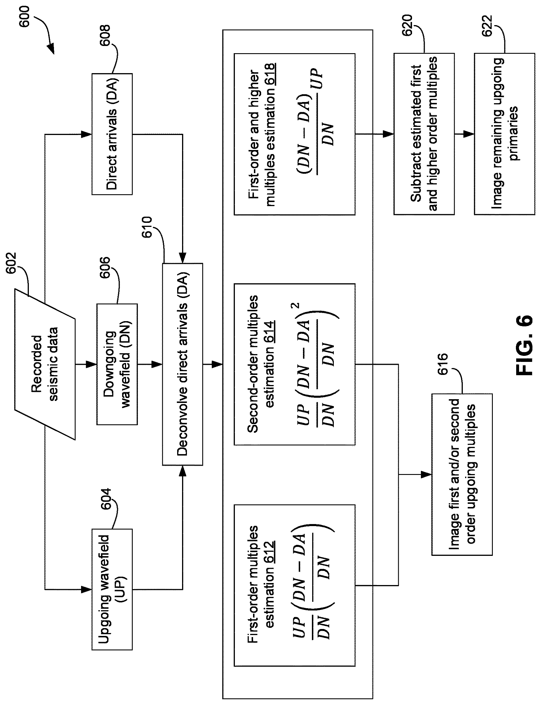 Patent US12618994 Figure 7 – Data-driven separation of upgoing free-surface multiples for seismic imaging