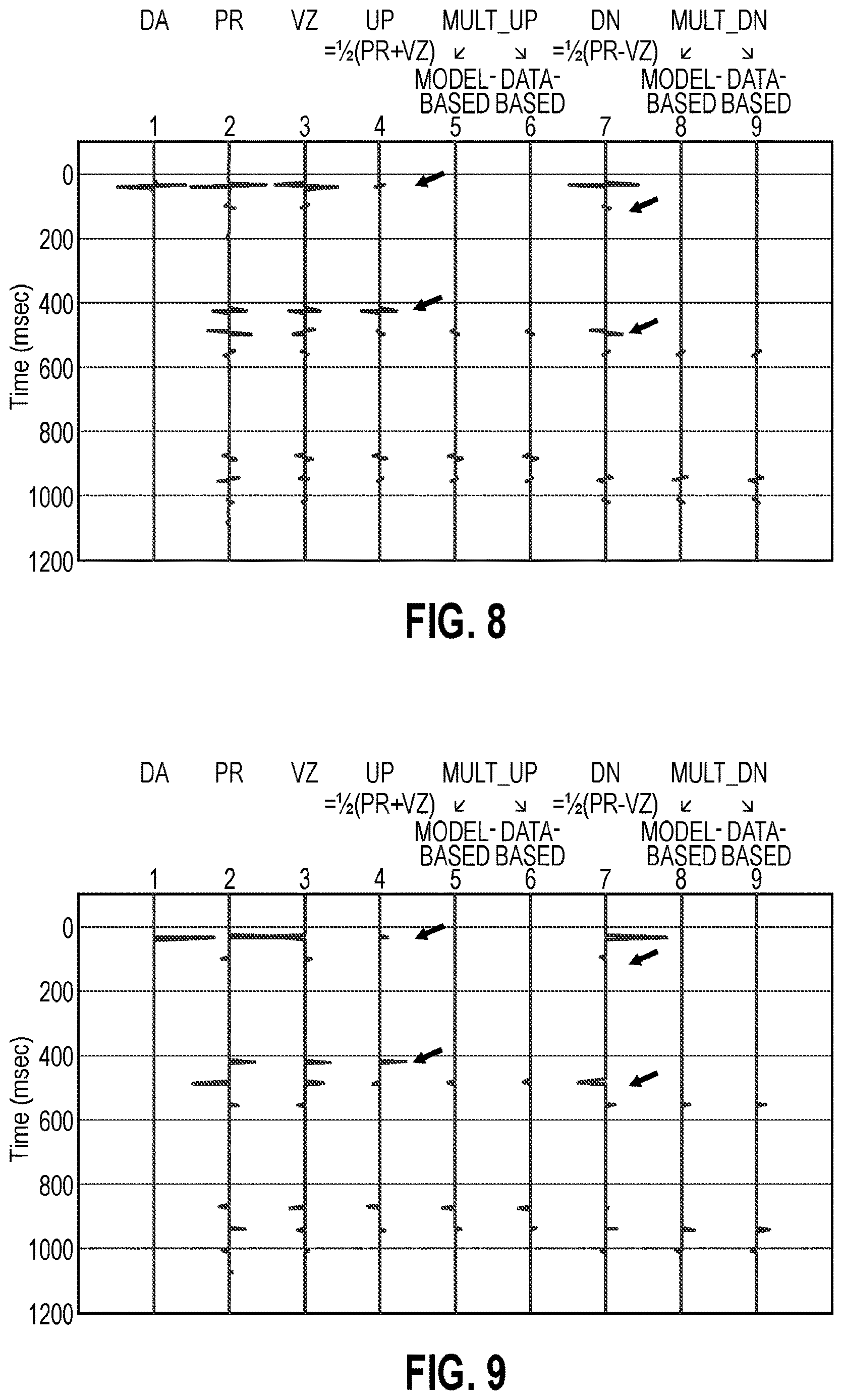 Patent US12618994 Figure 9 – Data-driven separation of upgoing free-surface multiples for seismic imaging
