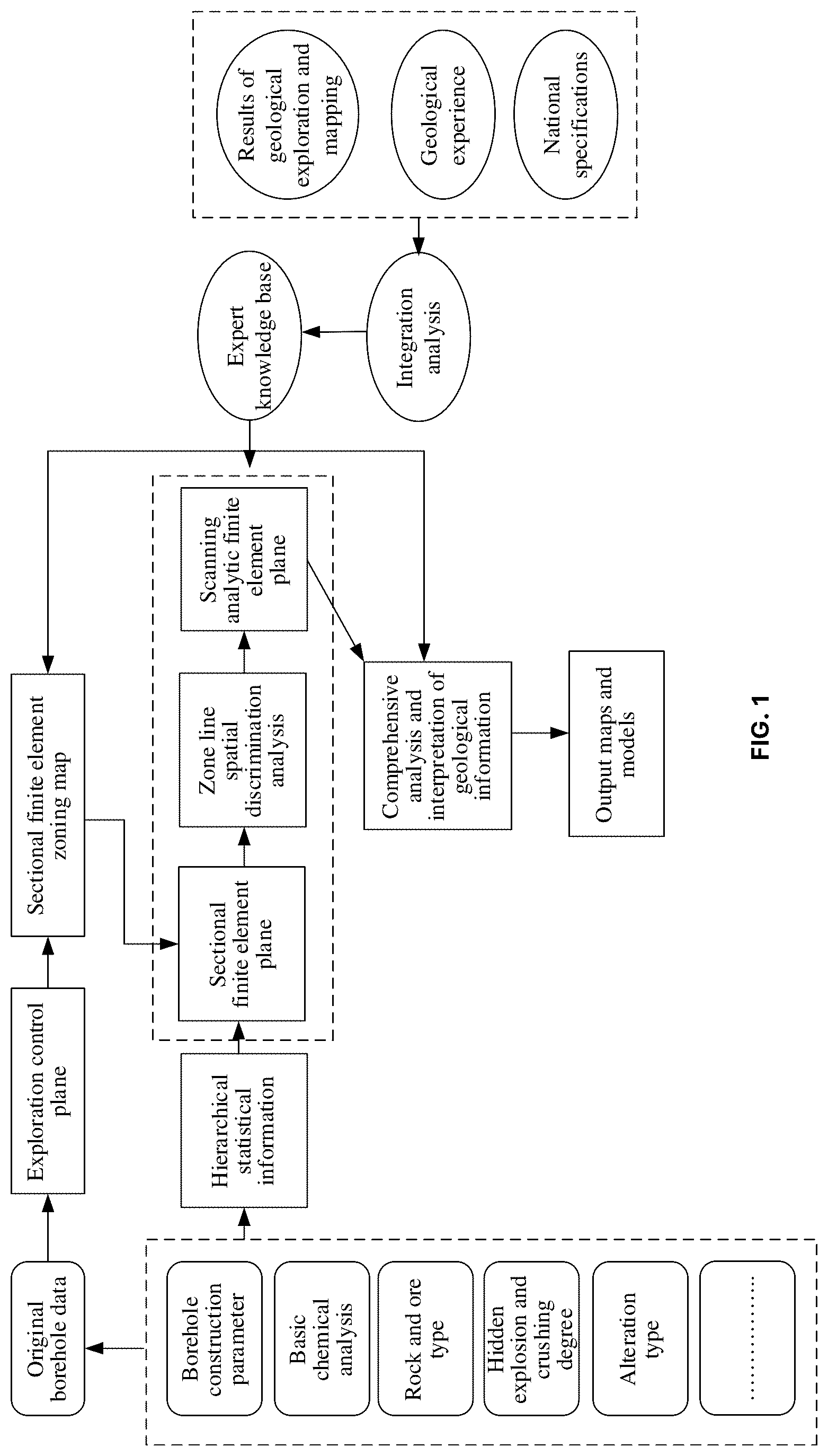 Patent US12618995 Figure 1 – Finite element-based ore deposit drilling information processing and analysis method and device
