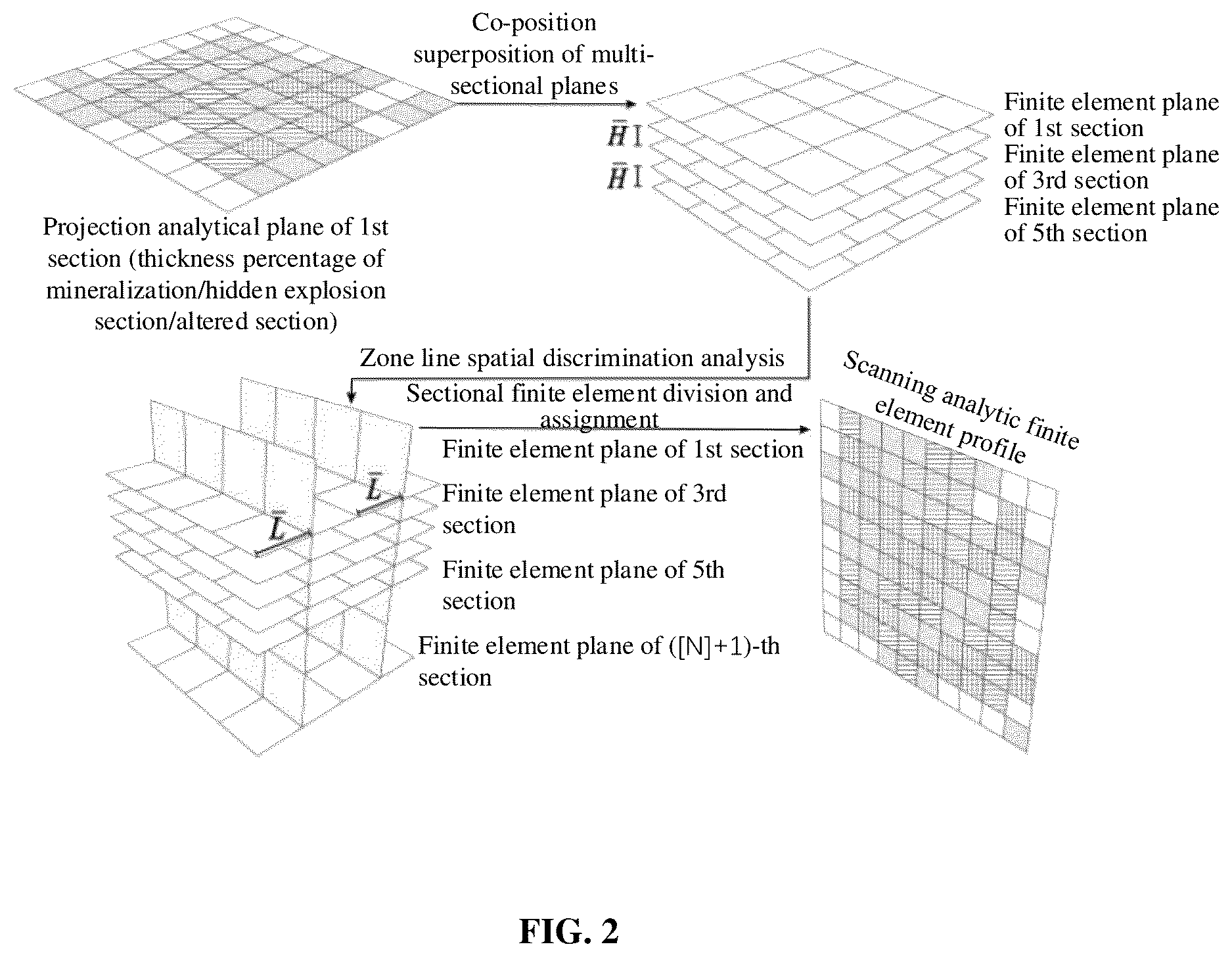 Patent US12618995 Figure 2 – Finite element-based ore deposit drilling information processing and analysis method and device