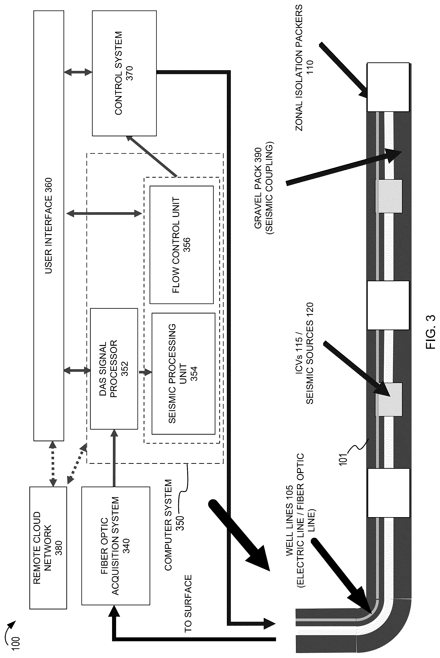Patent US12618996 Figure 3 – Real-time characterization of fluid front in subsurface formation and inflow management